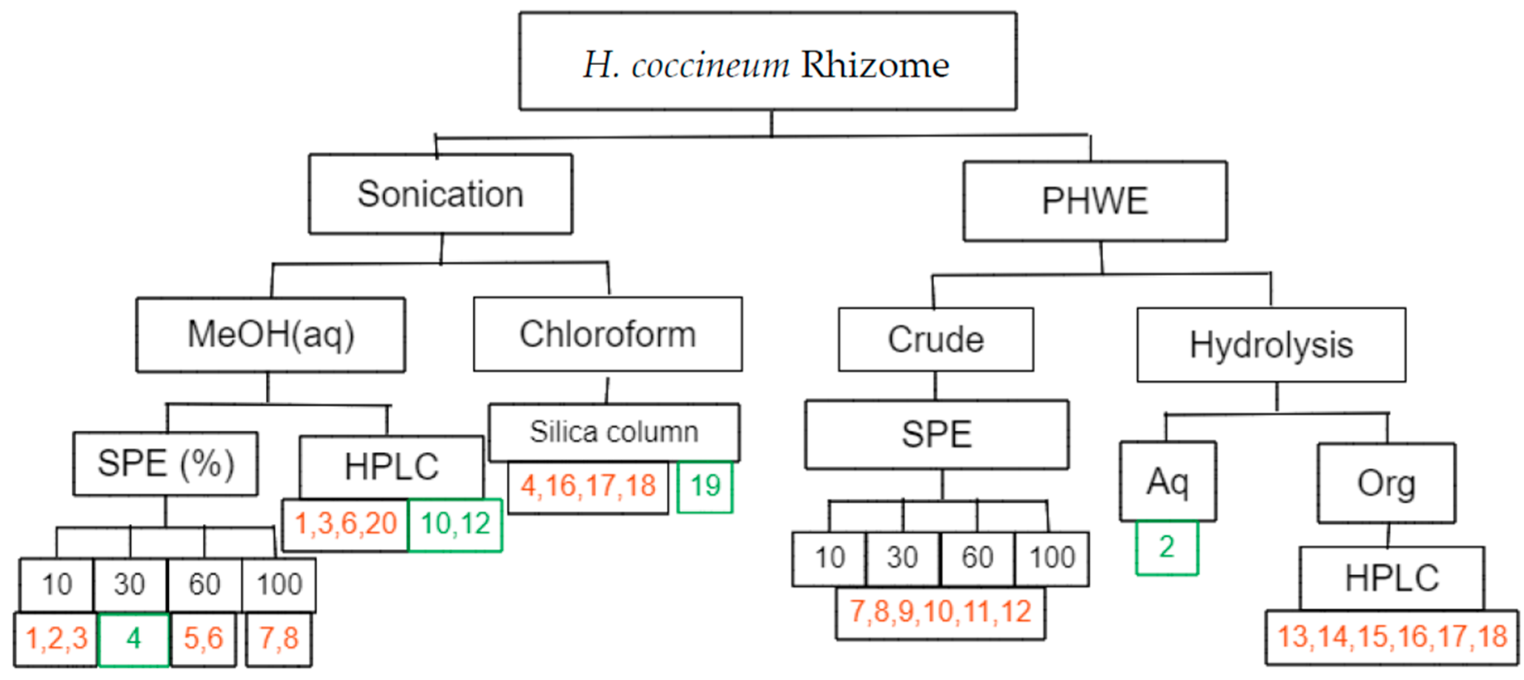 Molecules 28 07422 g001