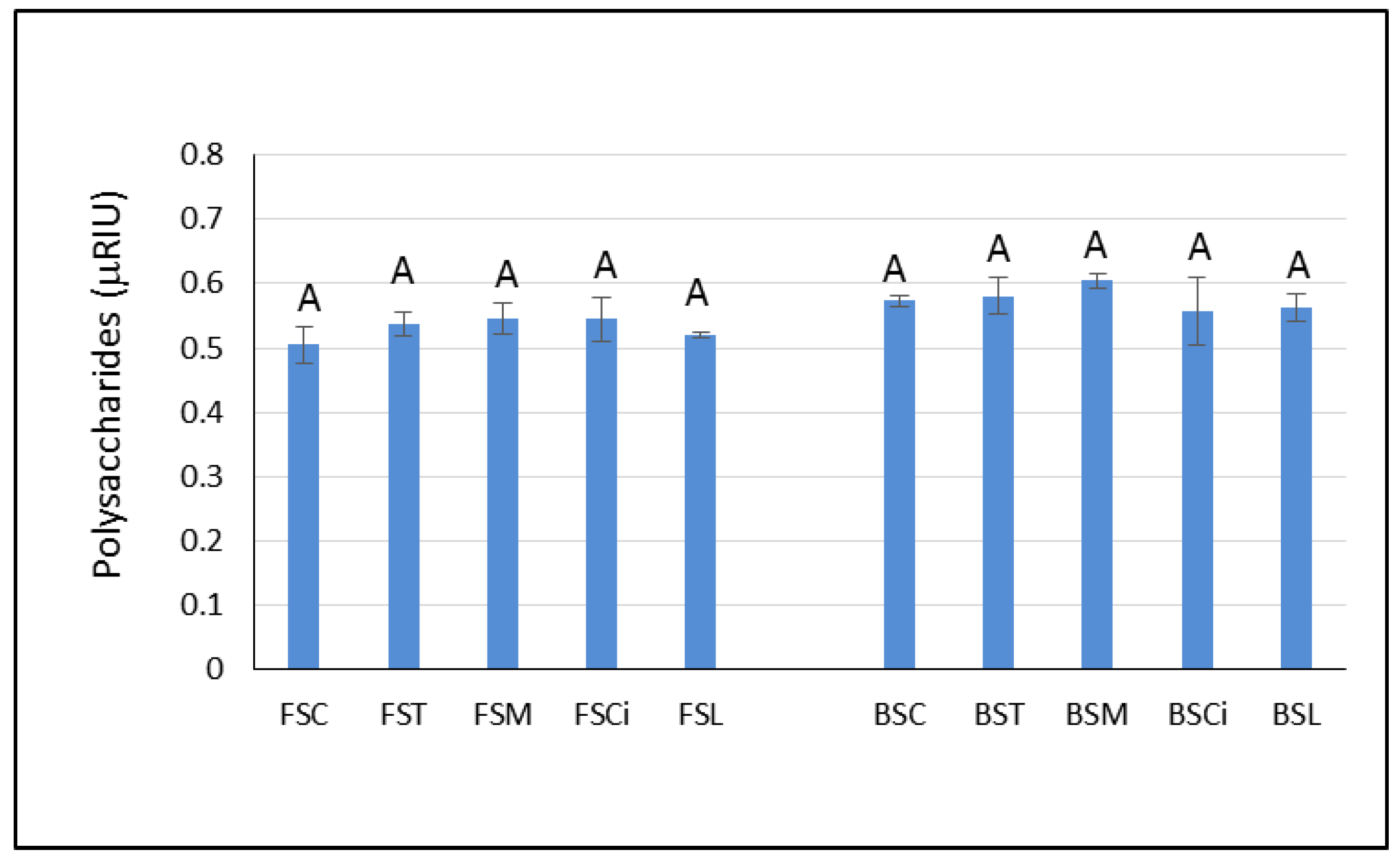 Molecules 28 07423 g005