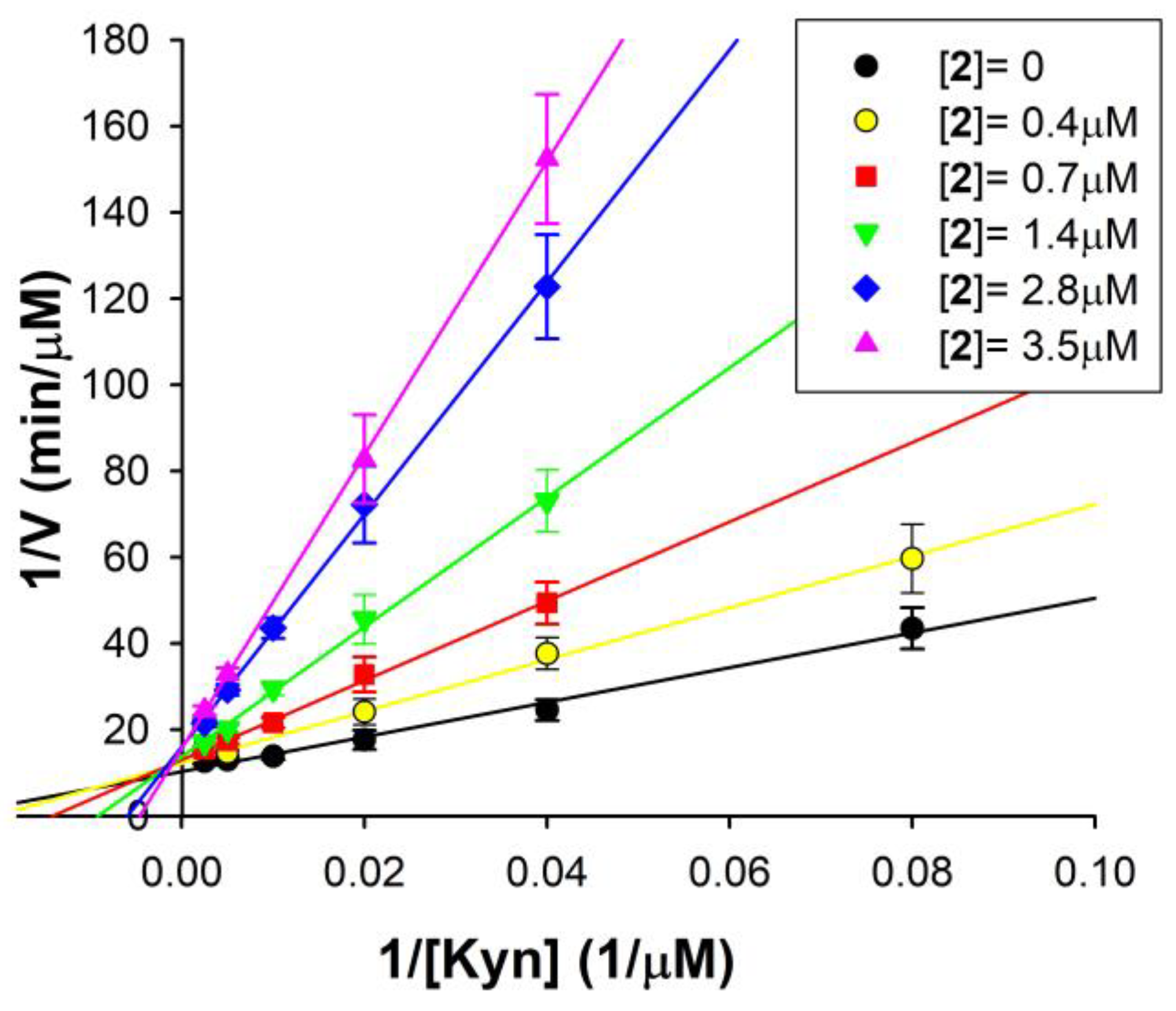 Molecules 28 07424 g002