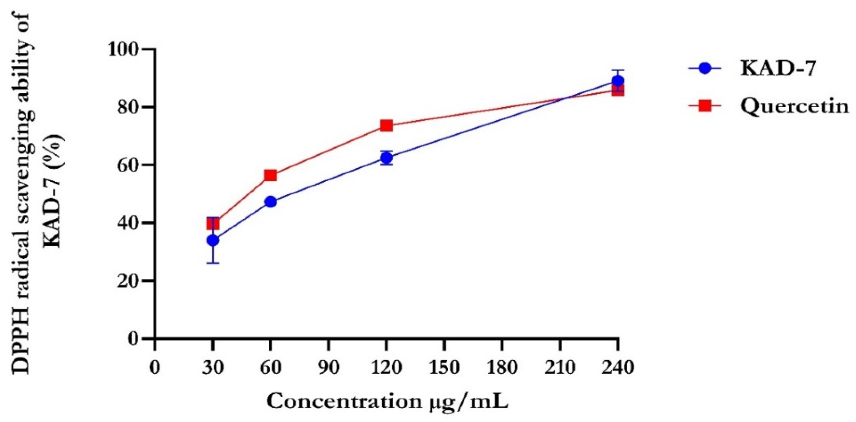 Molecules 28 07425 g001