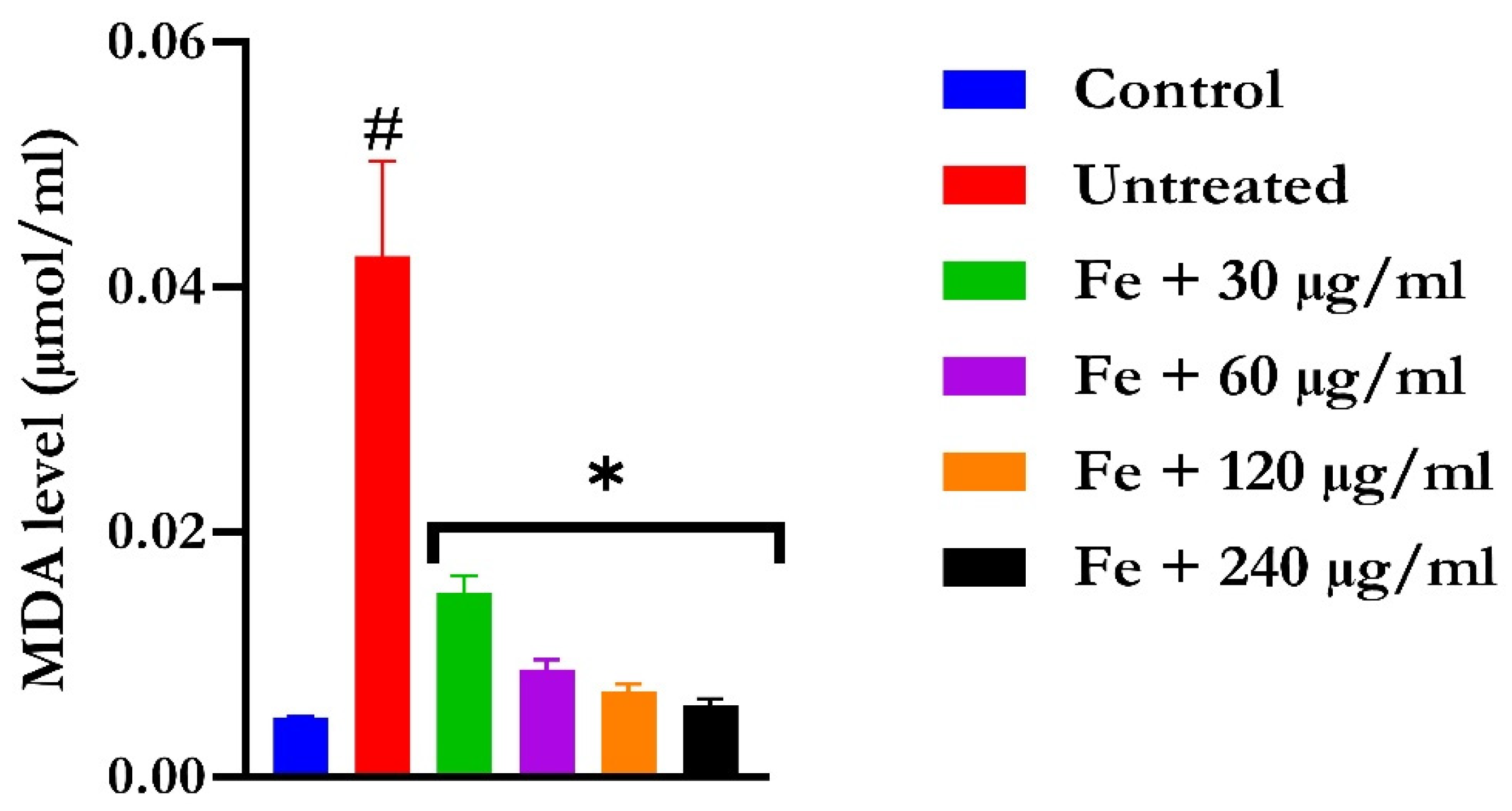 Molecules 28 07425 g006