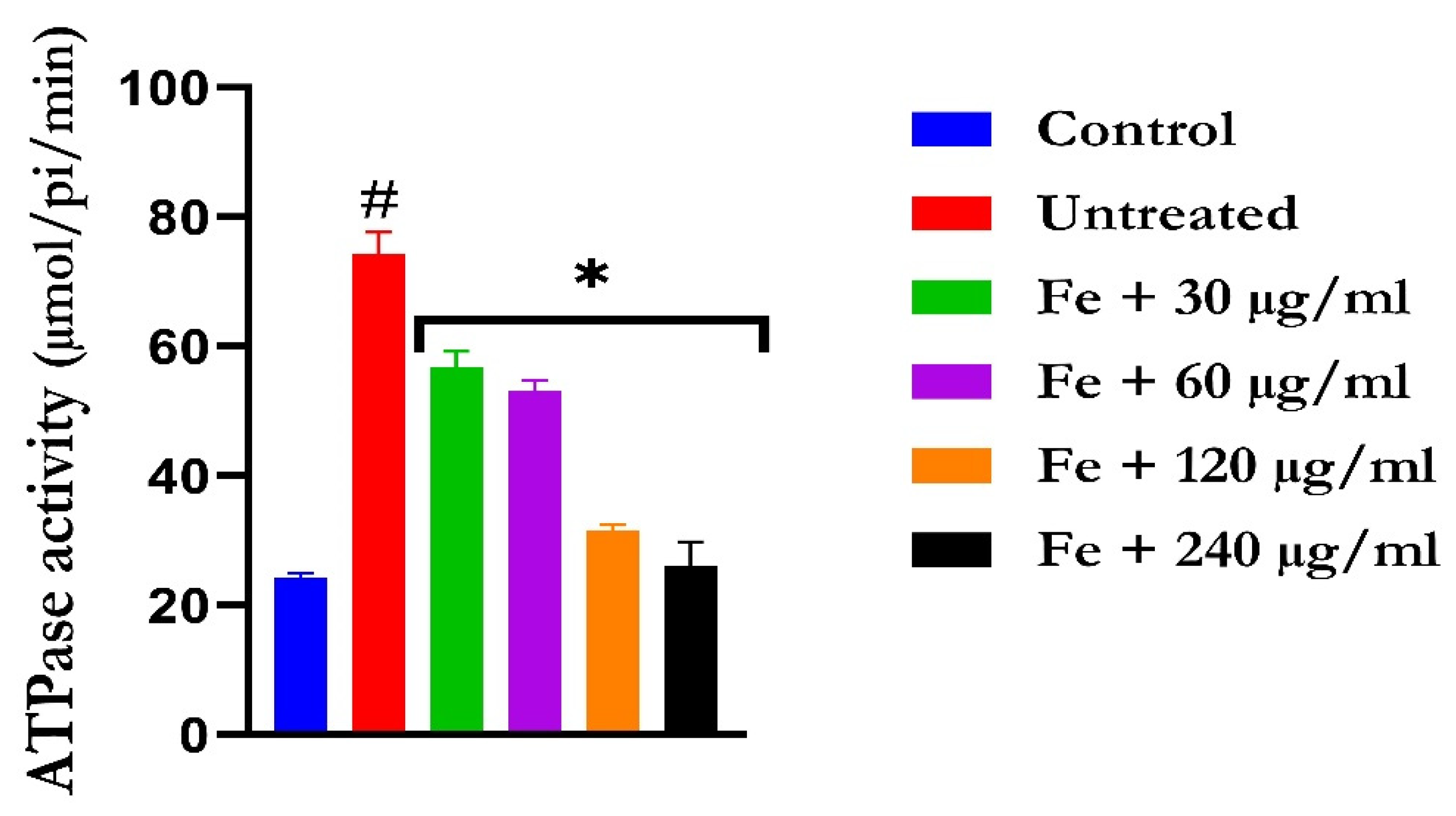Molecules 28 07425 g007