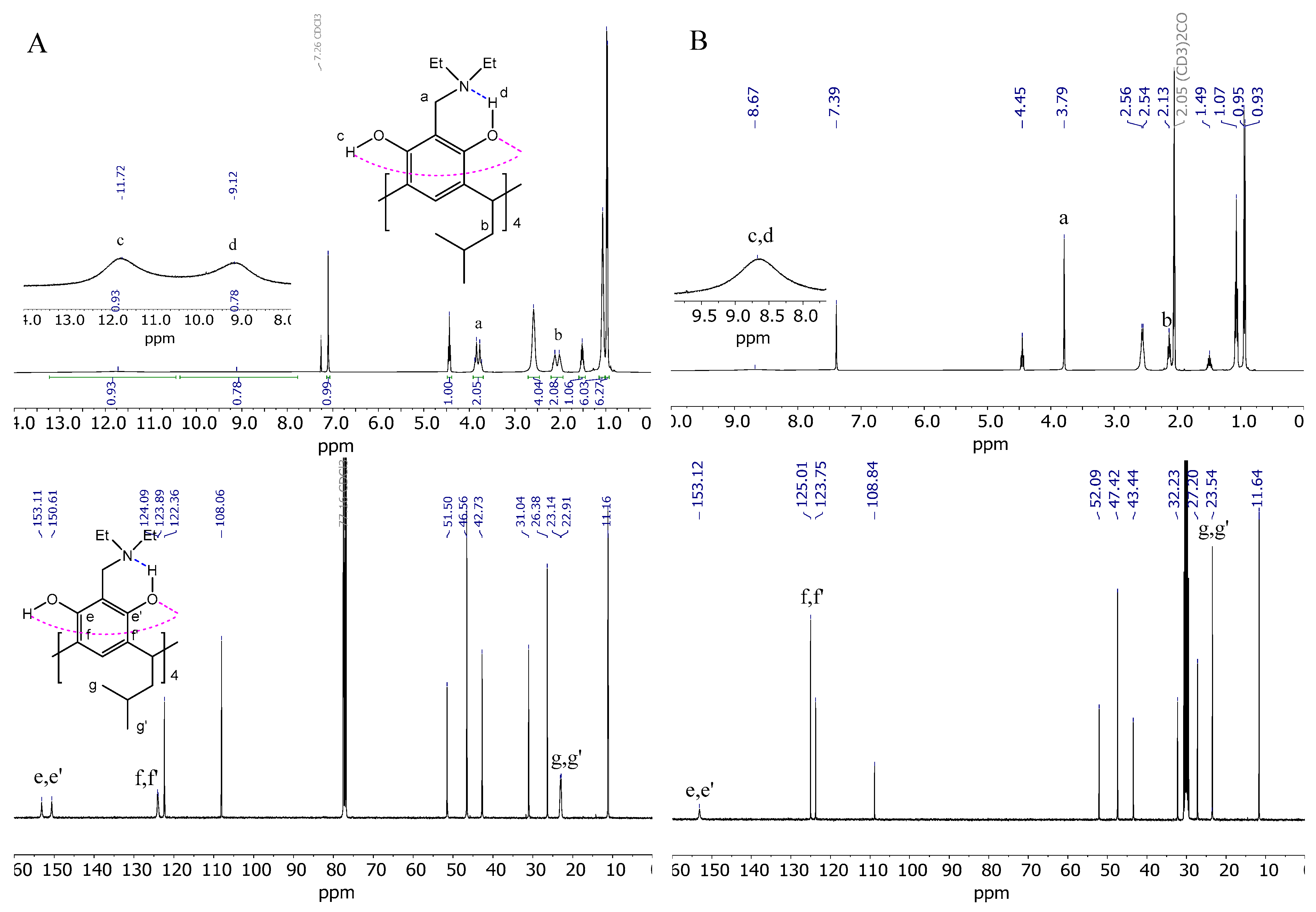 Molecules 28 07426 g002a