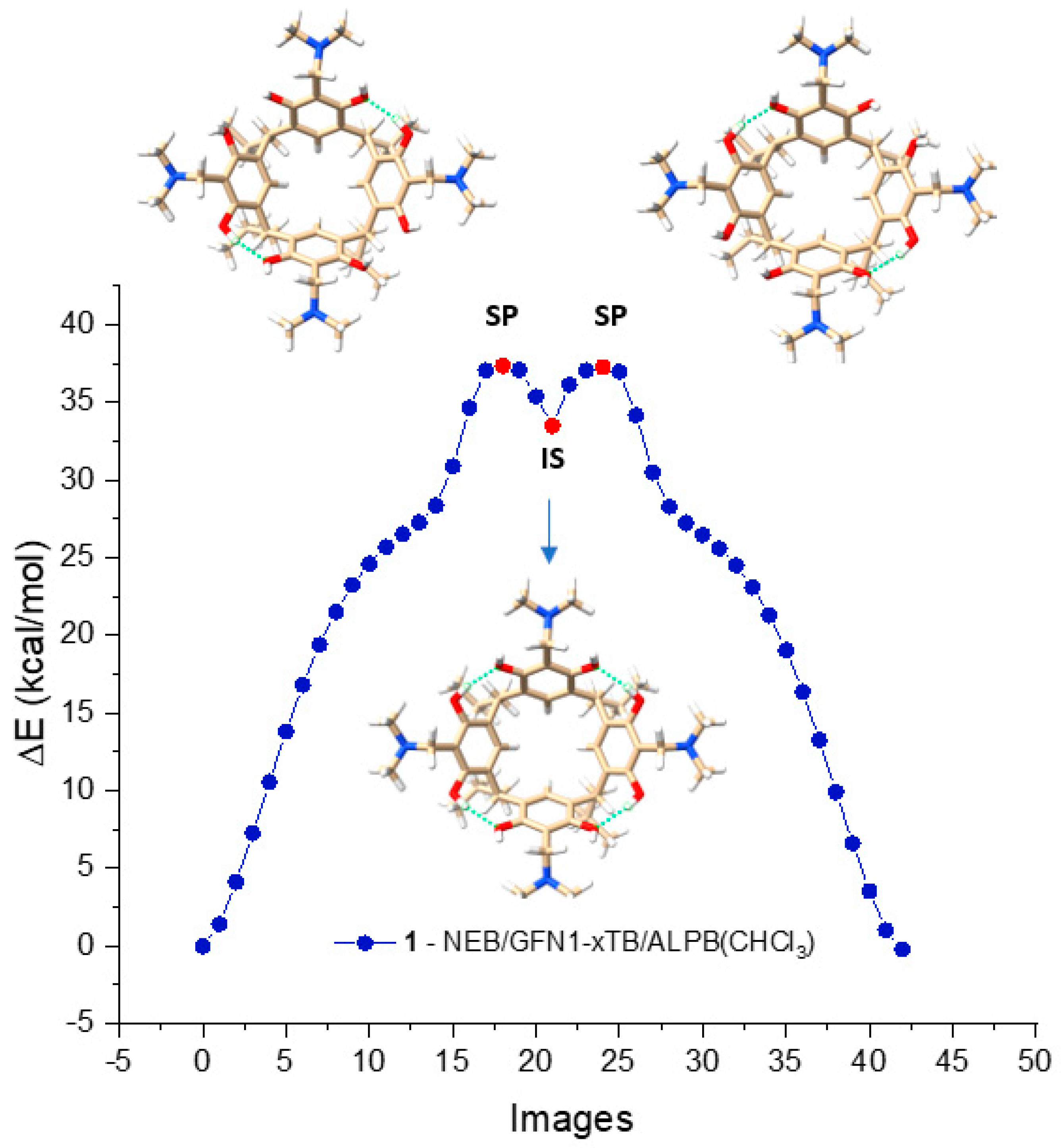 Molecules 28 07426 g003