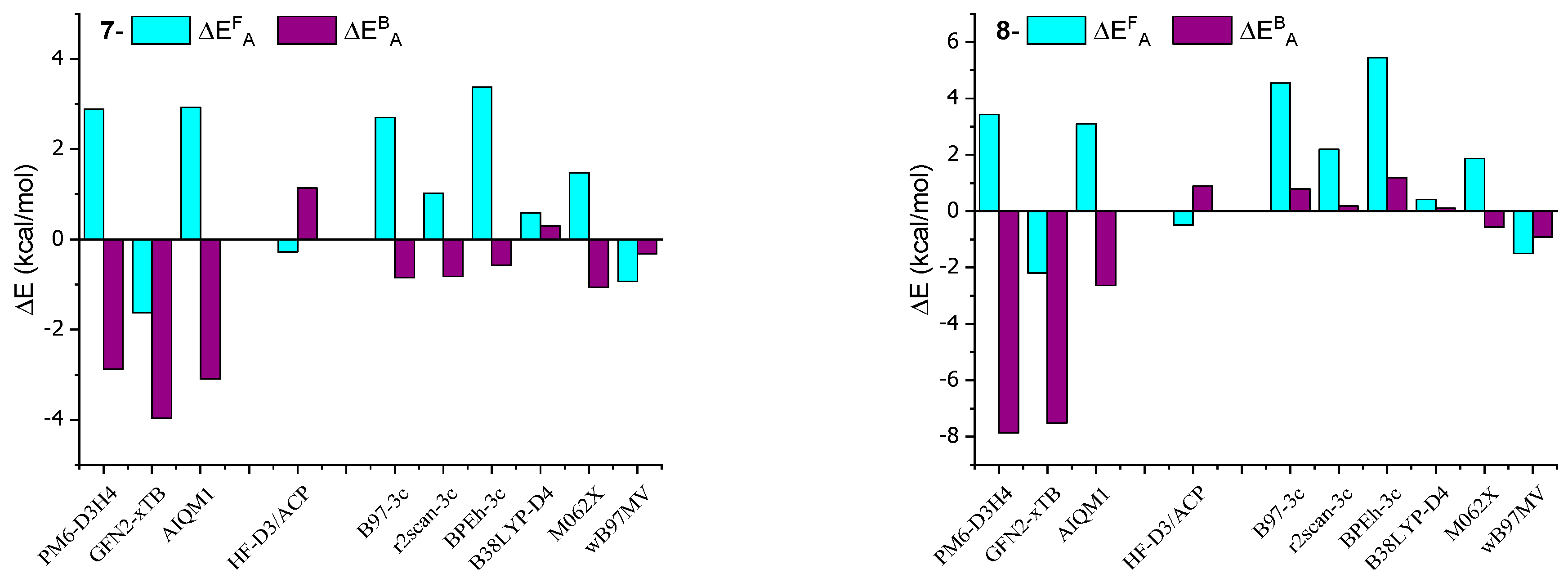 Molecules 28 07426 g005b