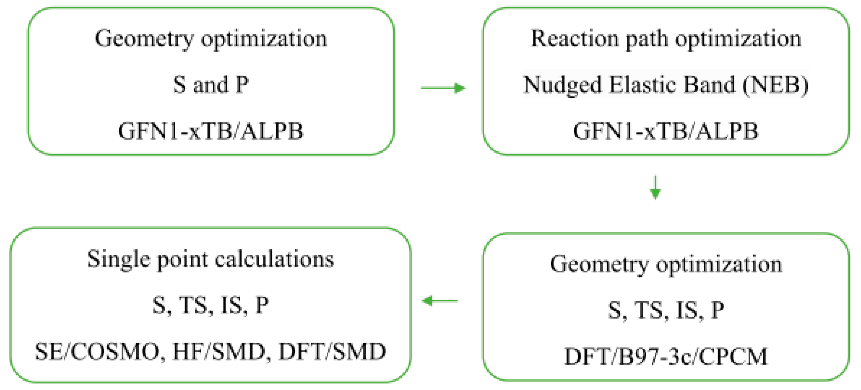 Molecules 28 07426 sch001