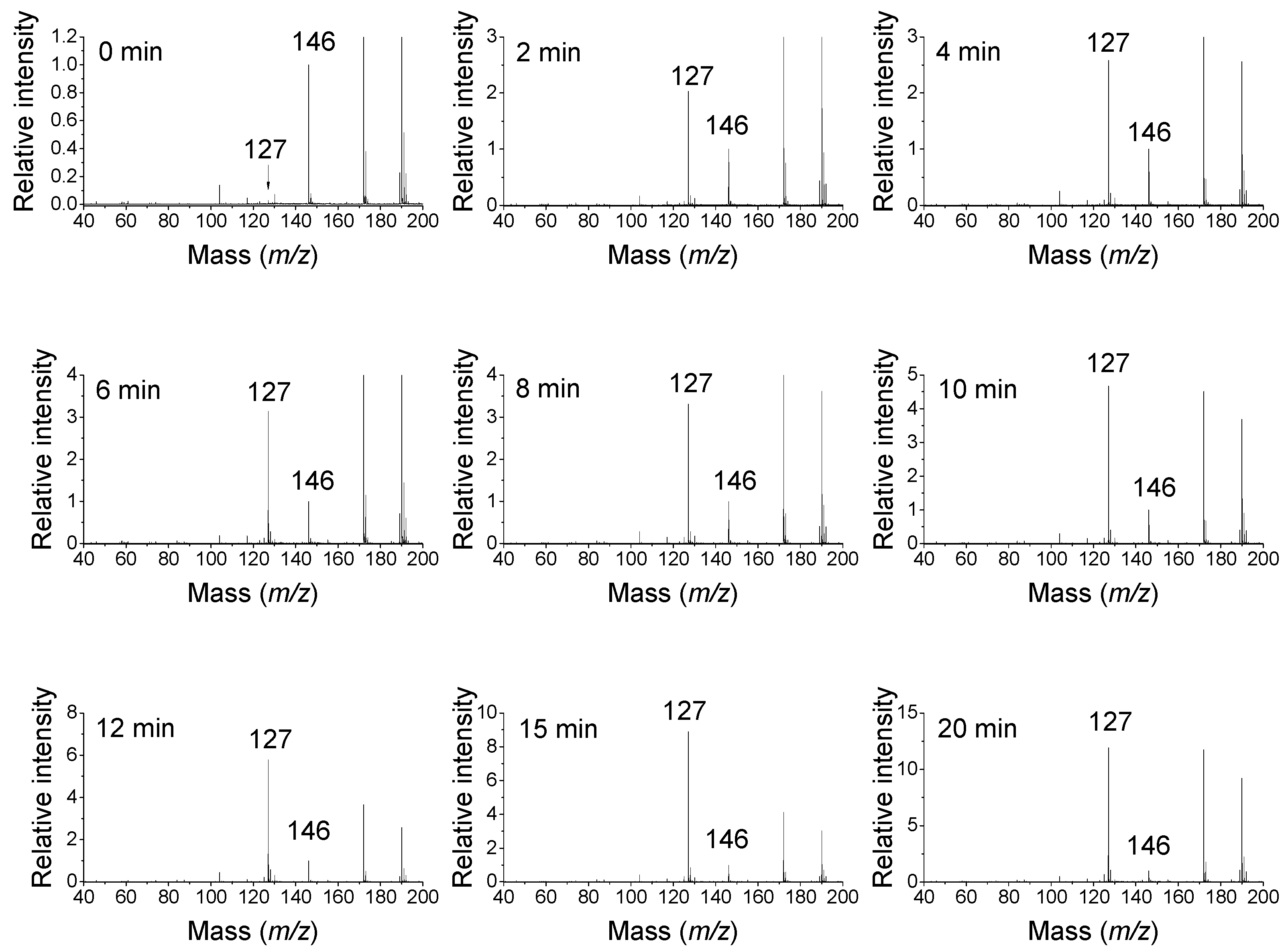 Molecules 28 07429 g003