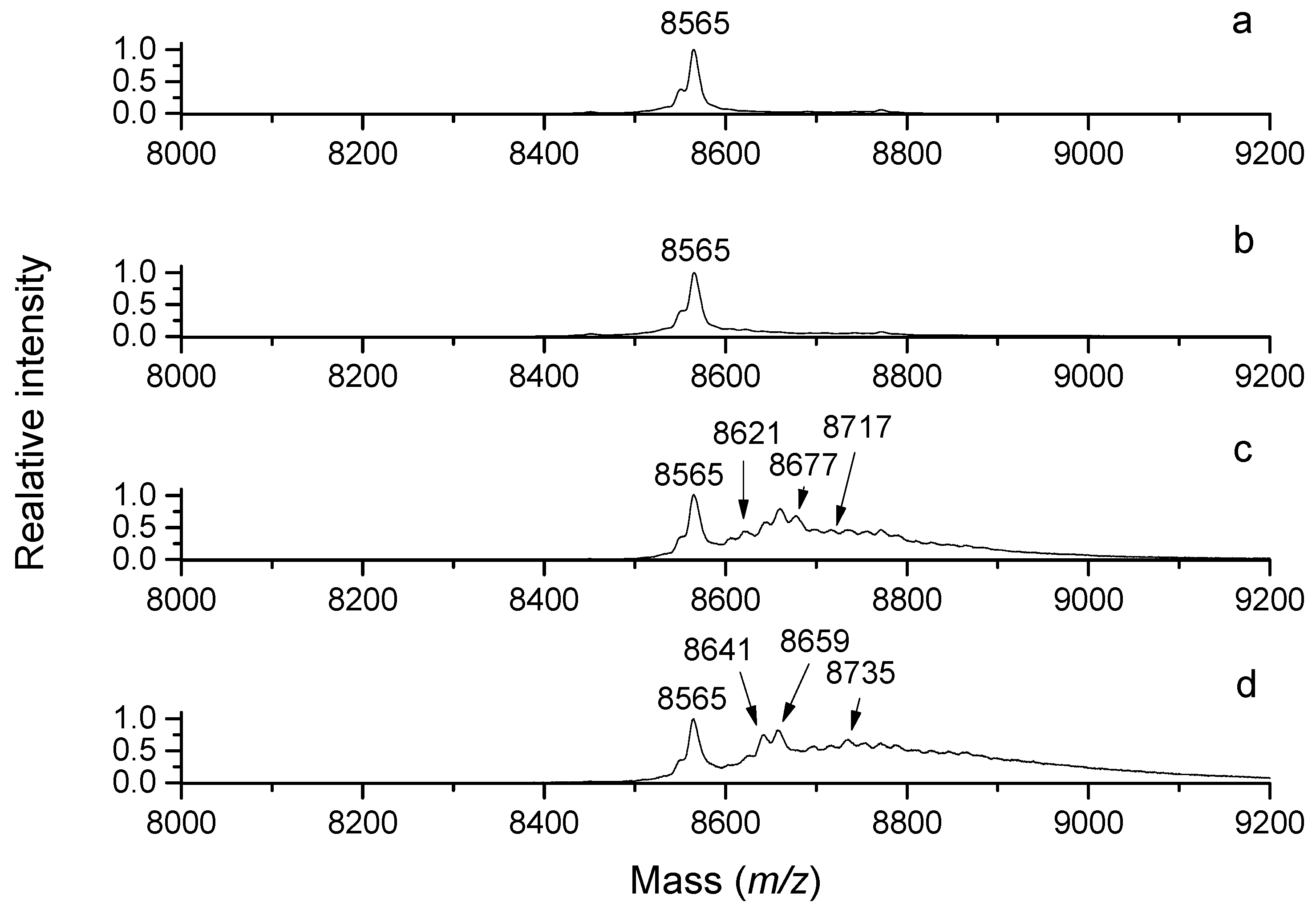 Molecules 28 07429 g004