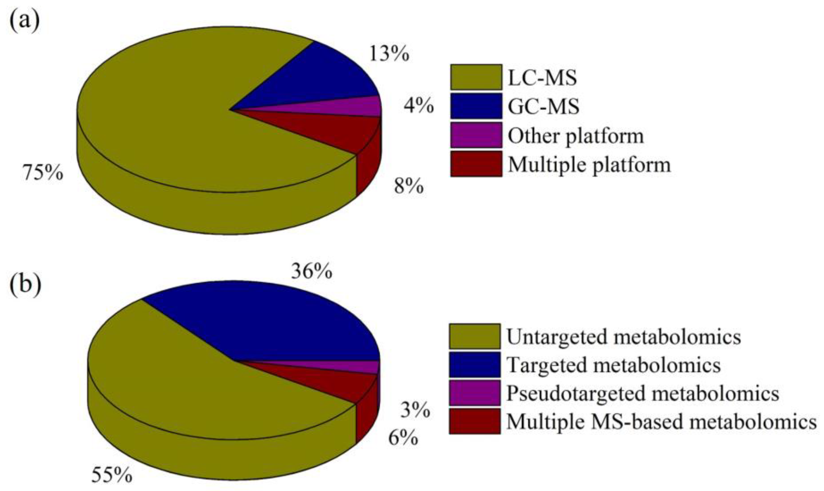 Molecules 28 07430 g001