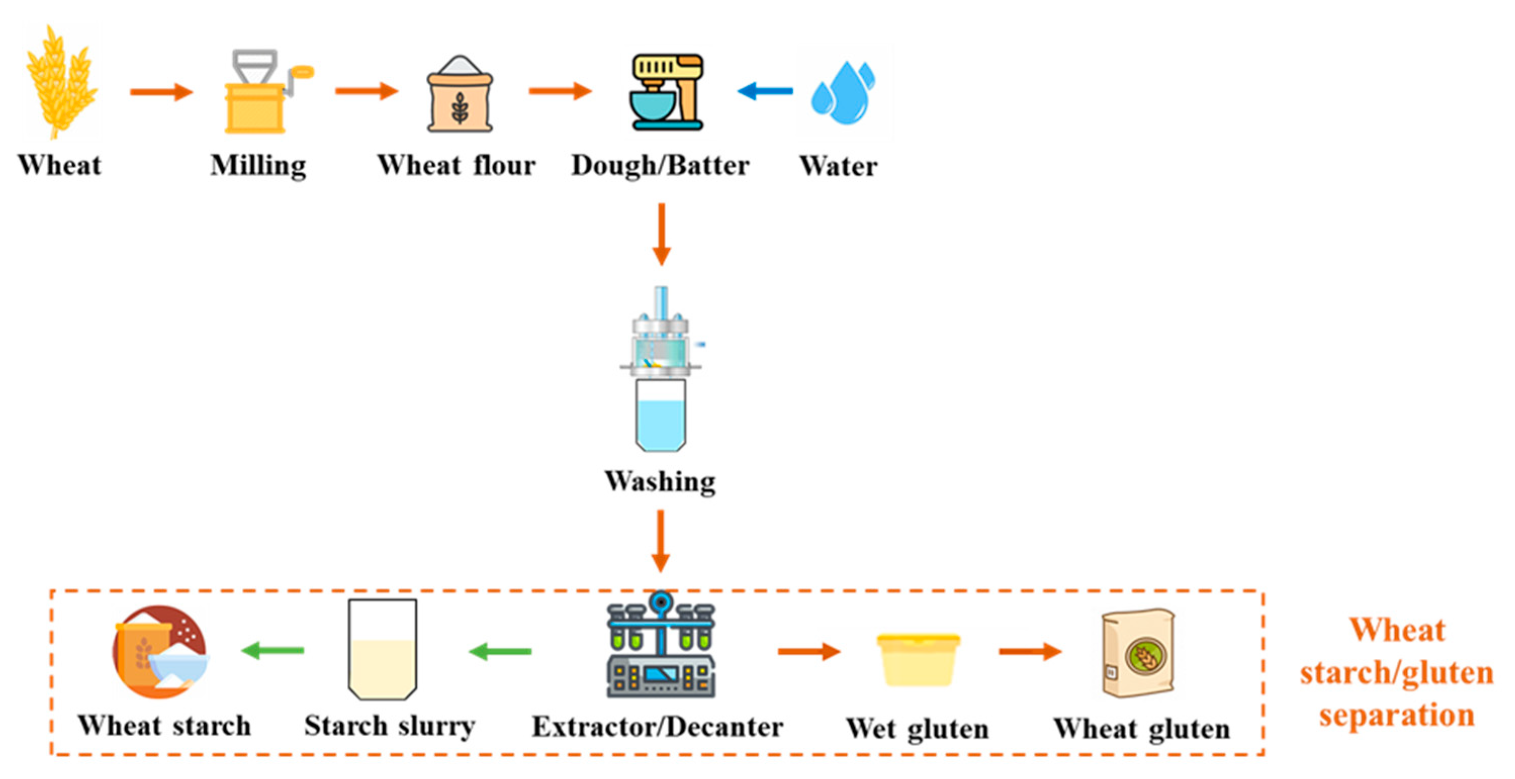 Molecules 28 07431 g002