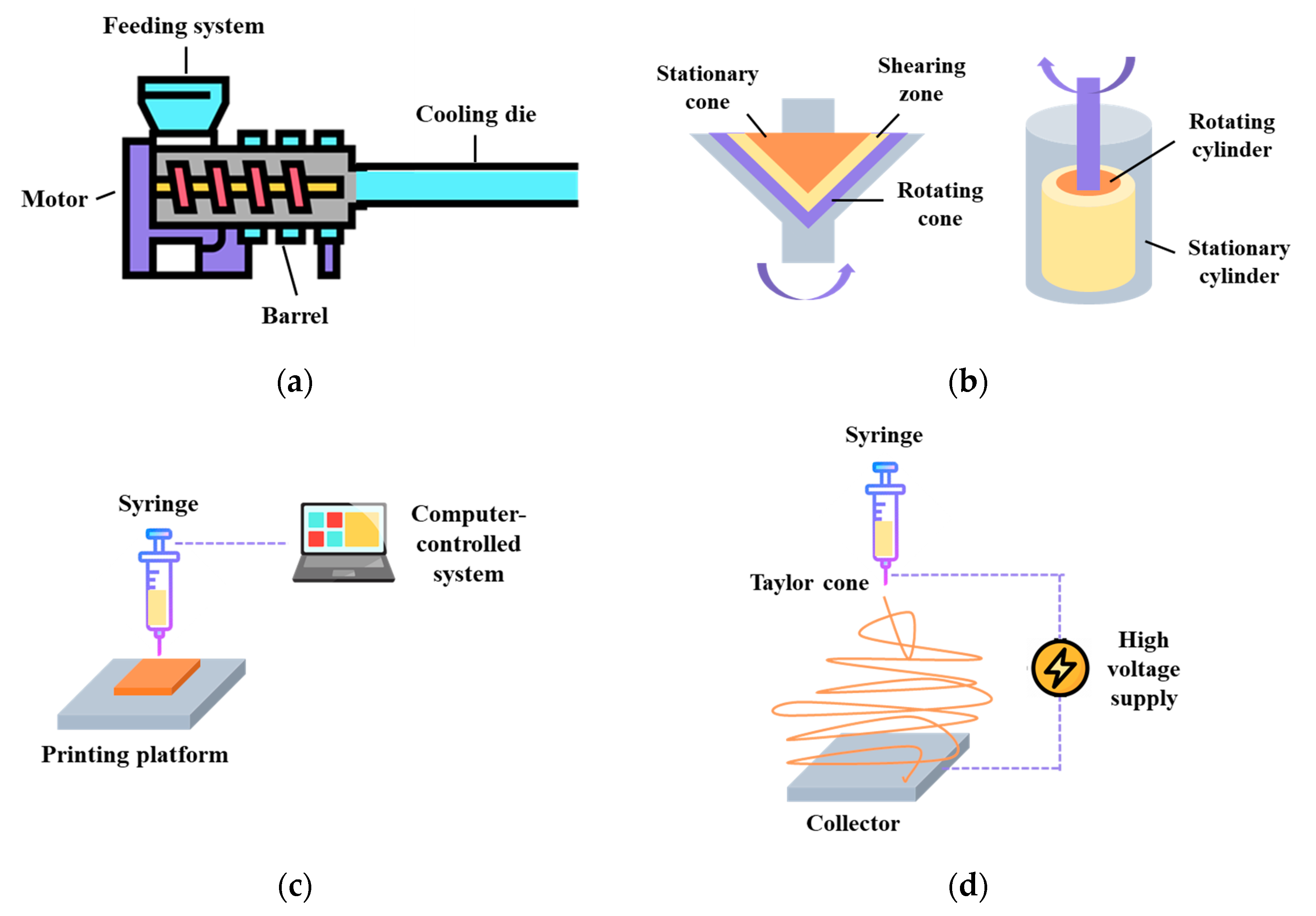 Molecules 28 07431 g003