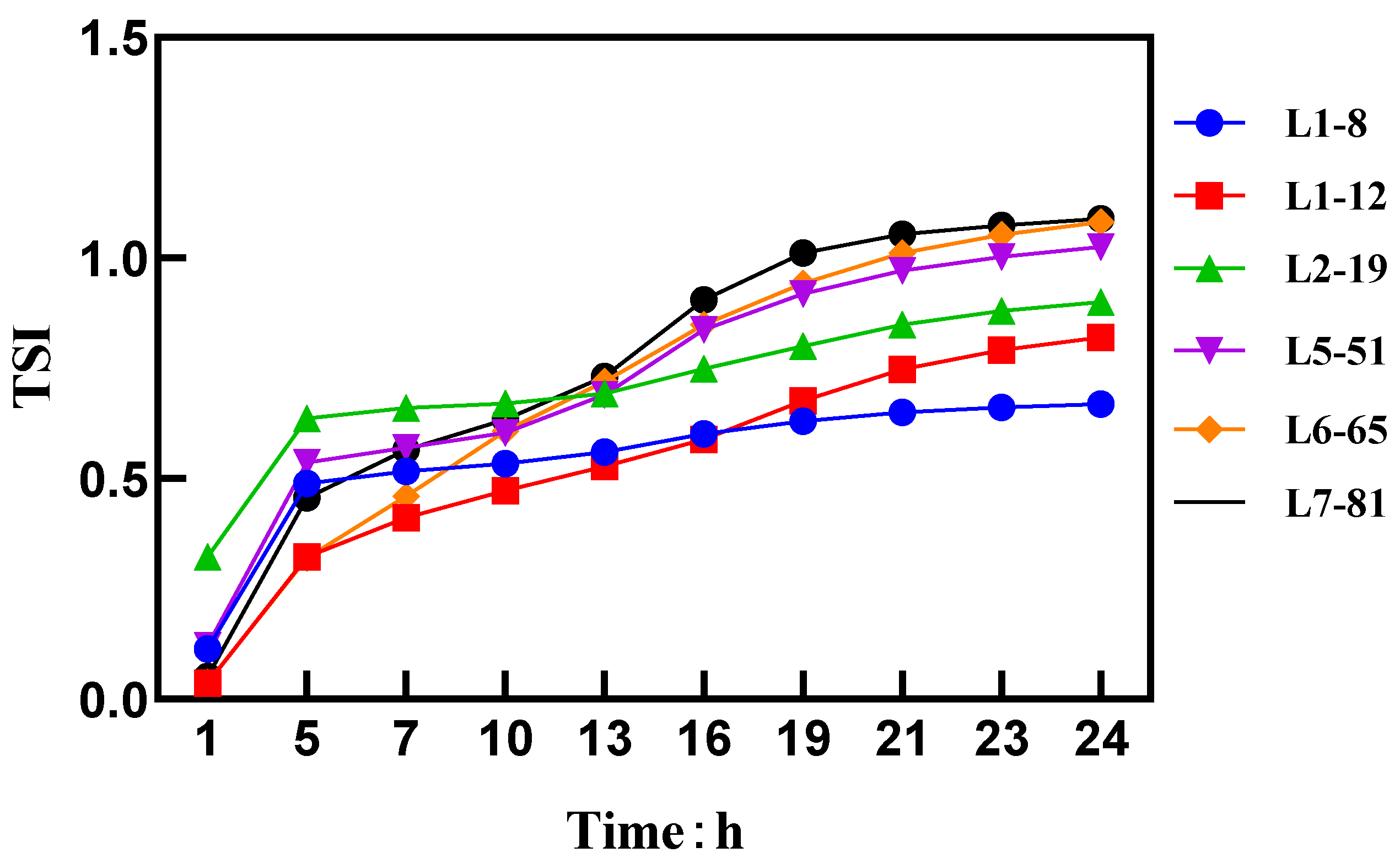 Molecules 28 07432 g001