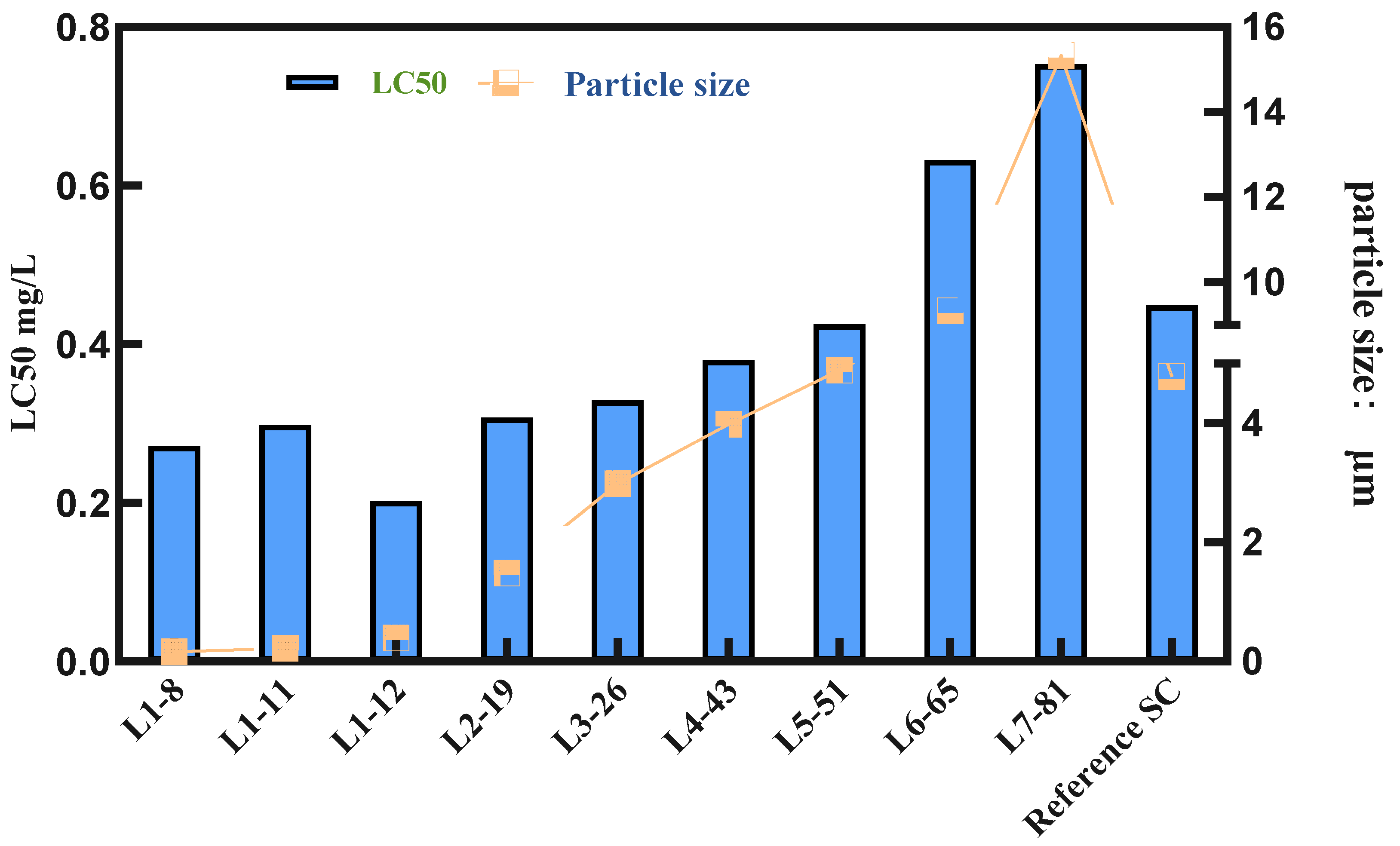 Molecules 28 07432 g004
