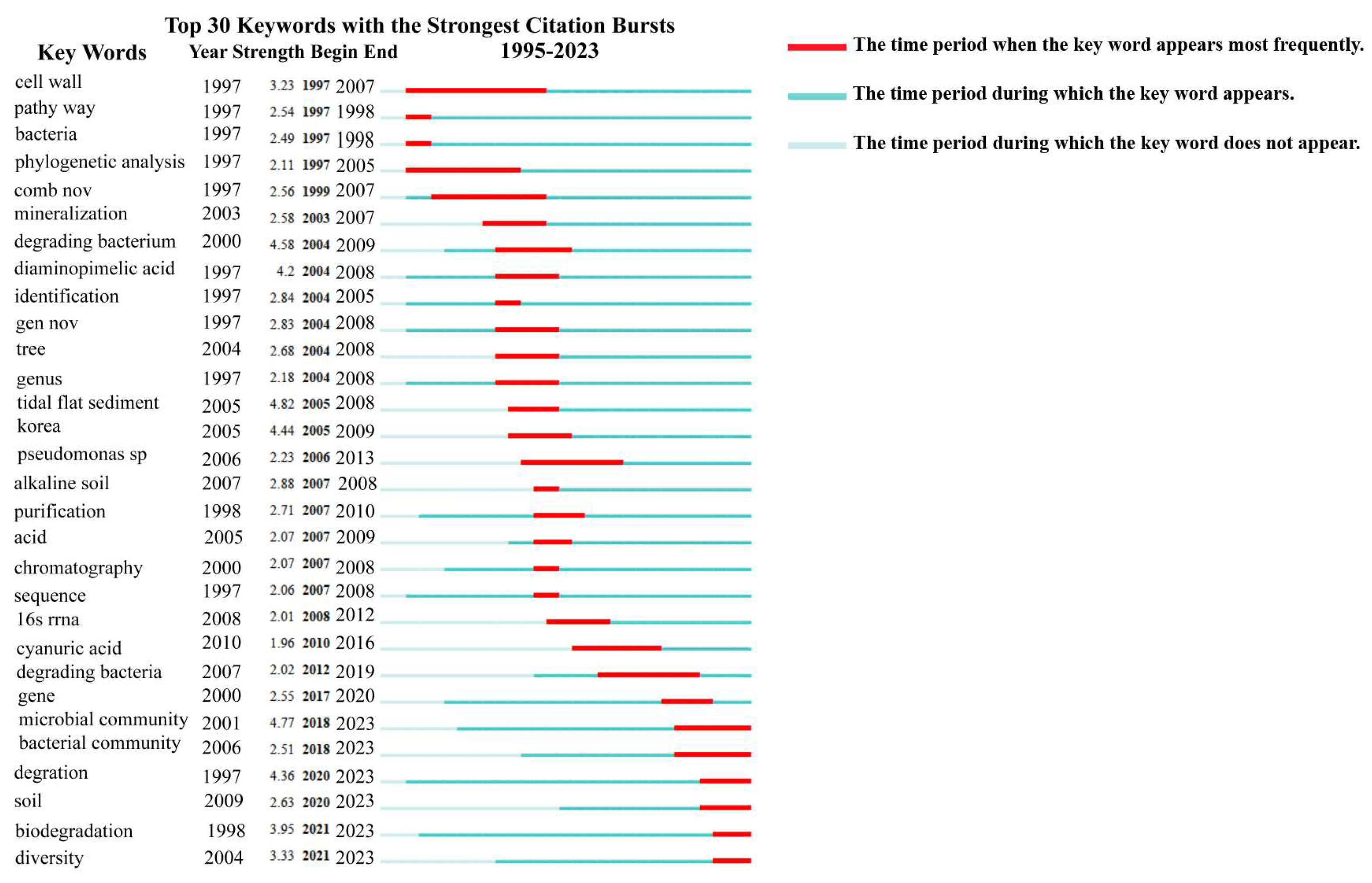 Molecules 28 07433 g005