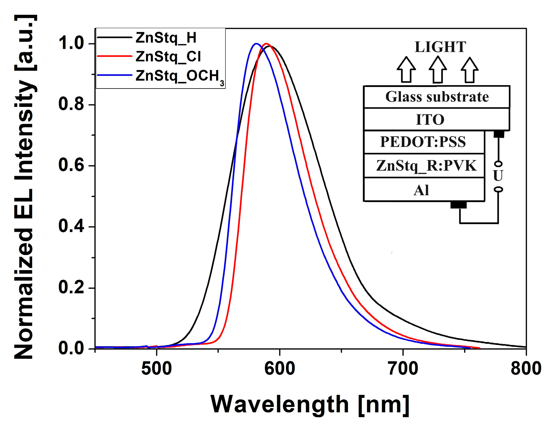 Molecules 28 07435 g001