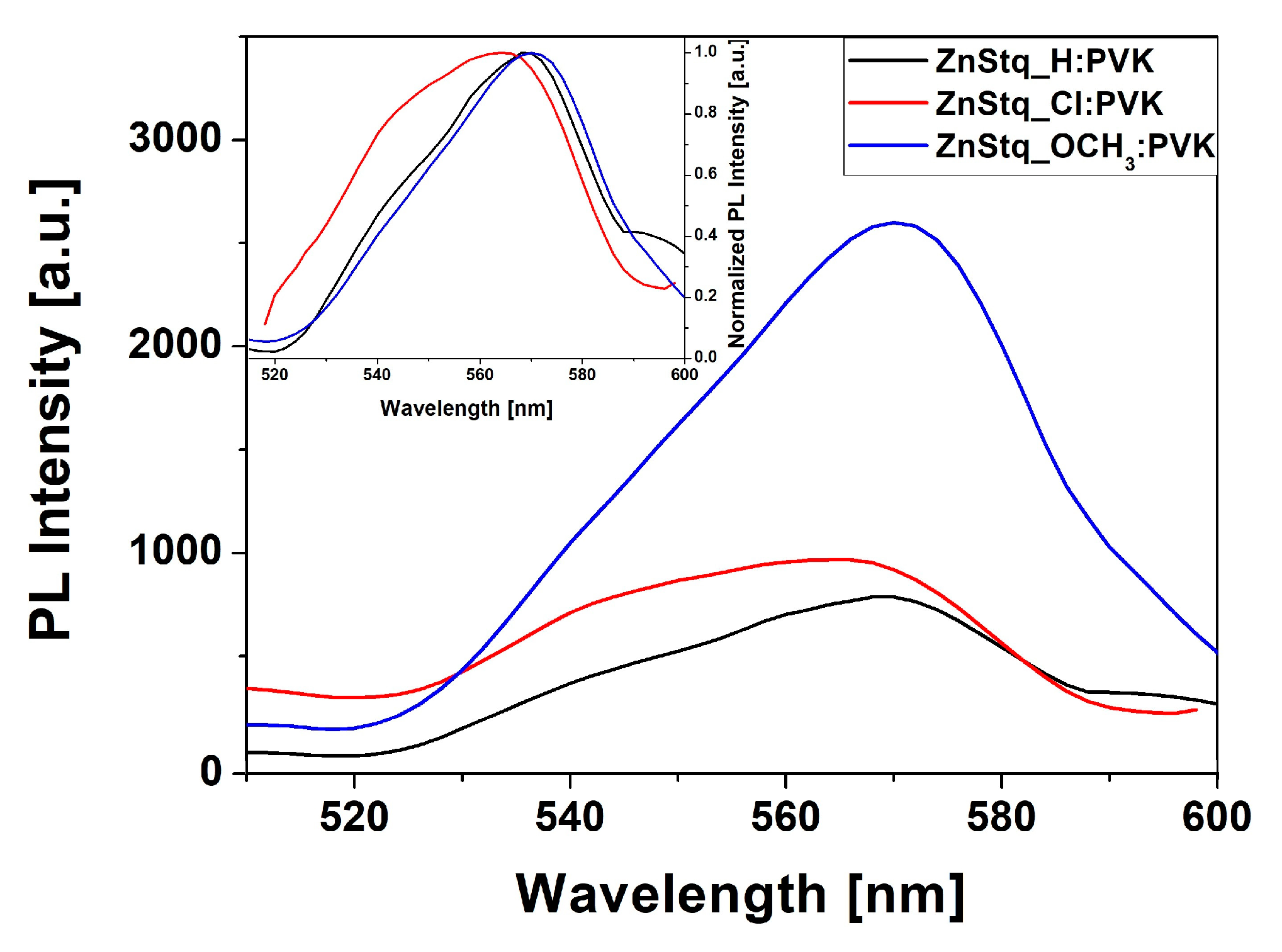 Molecules 28 07435 g003