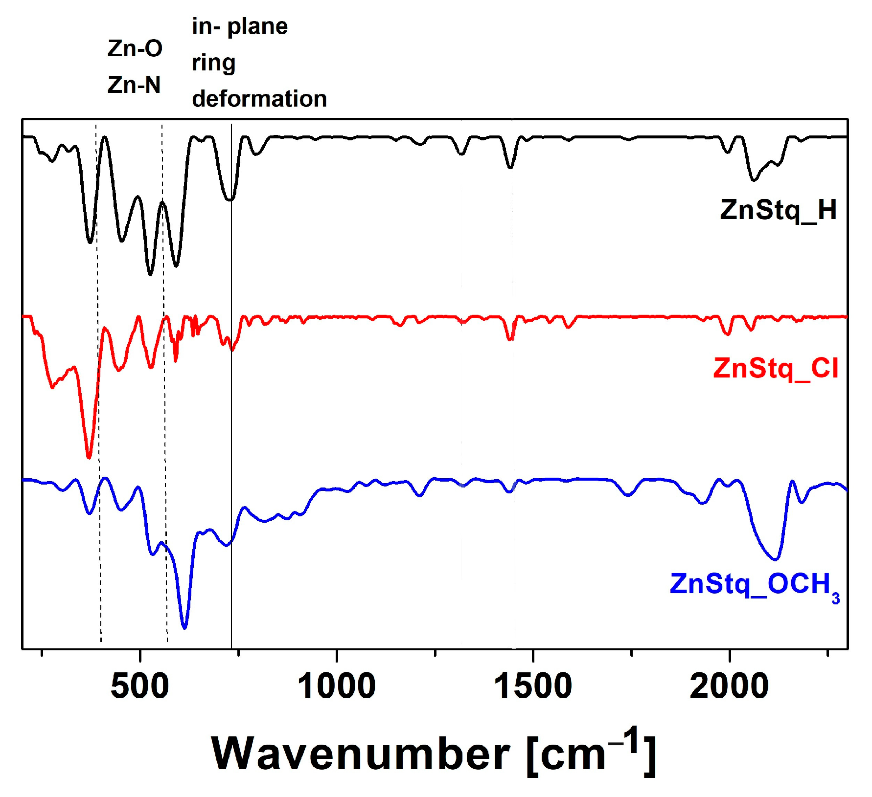 Molecules 28 07435 g005