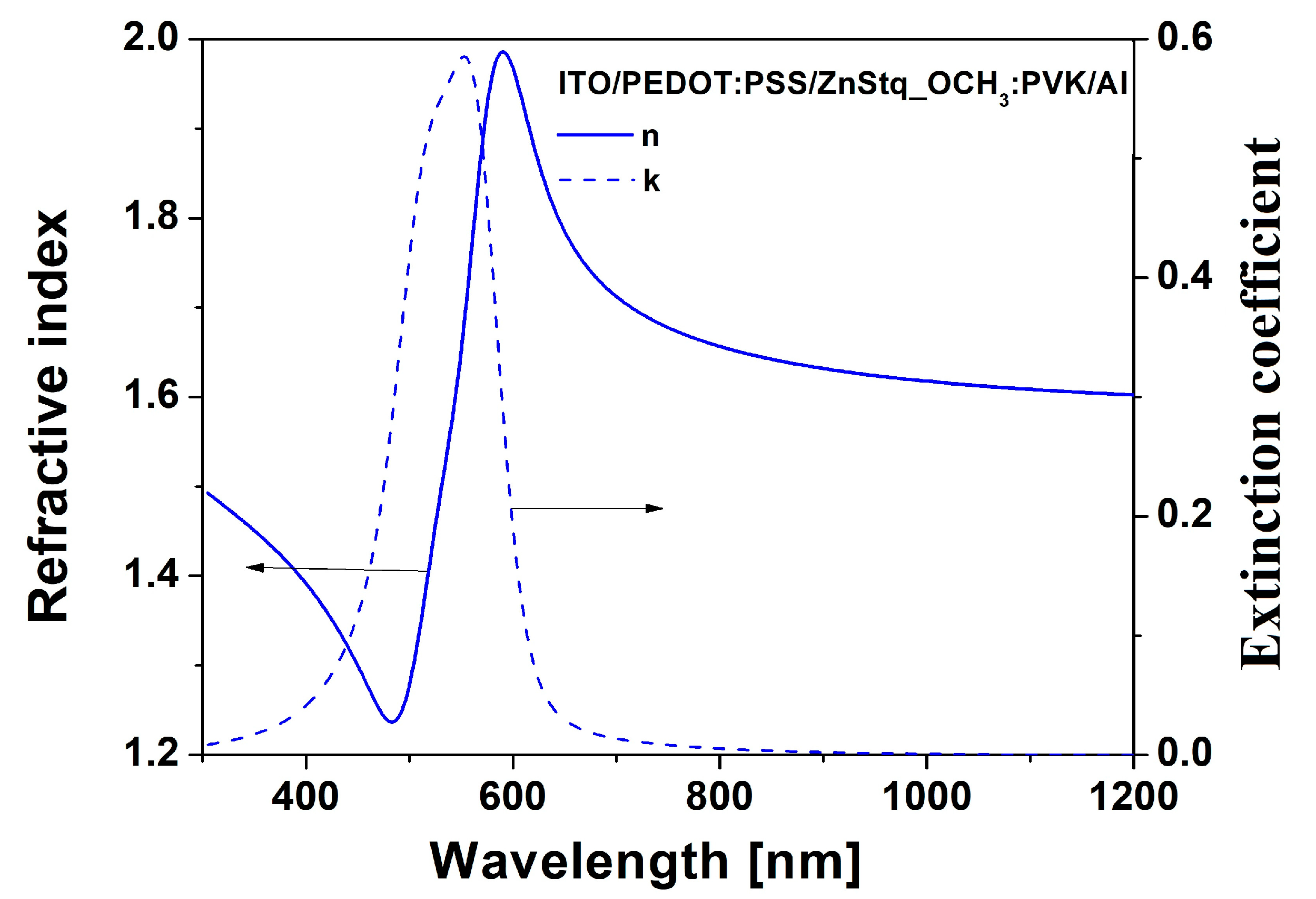 Molecules 28 07435 g006