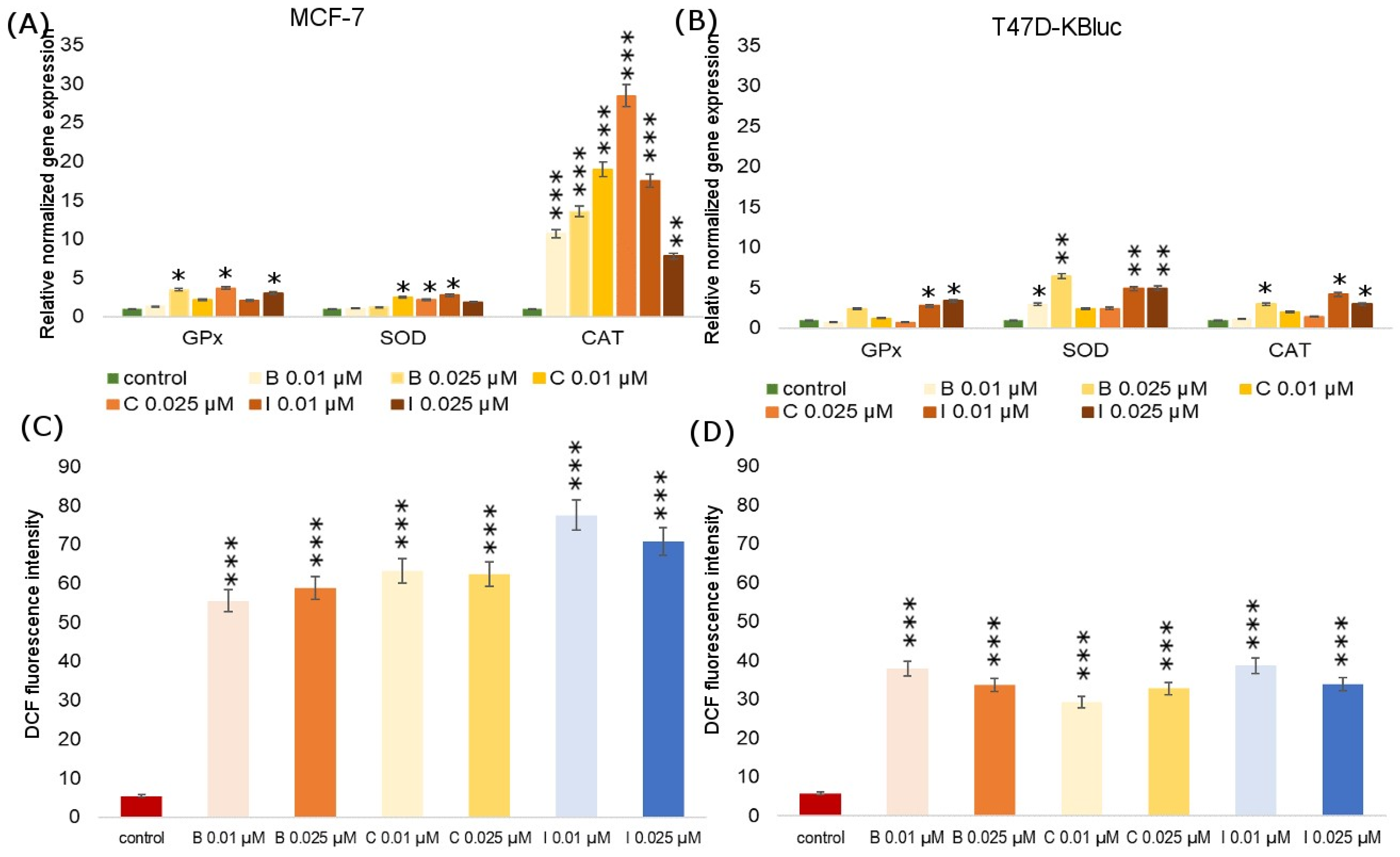 Molecules 28 07437 g004