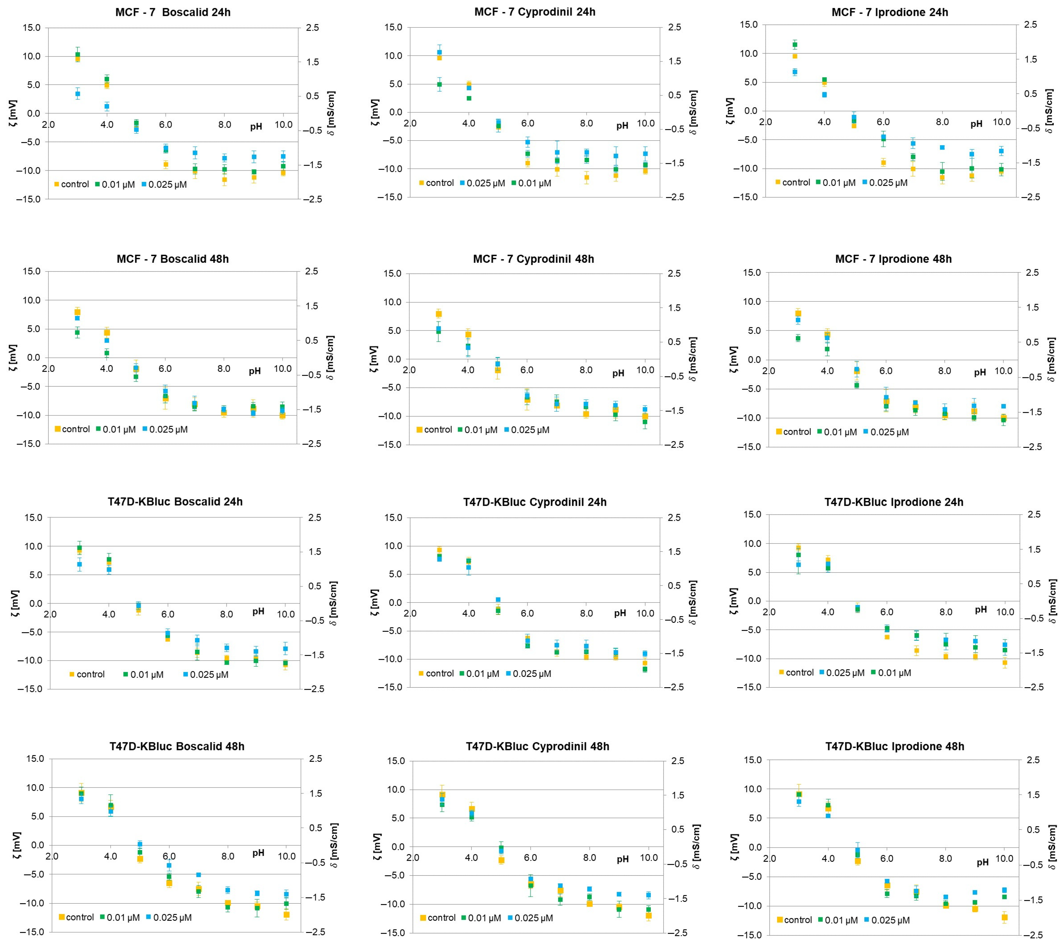 Molecules 28 07437 g005