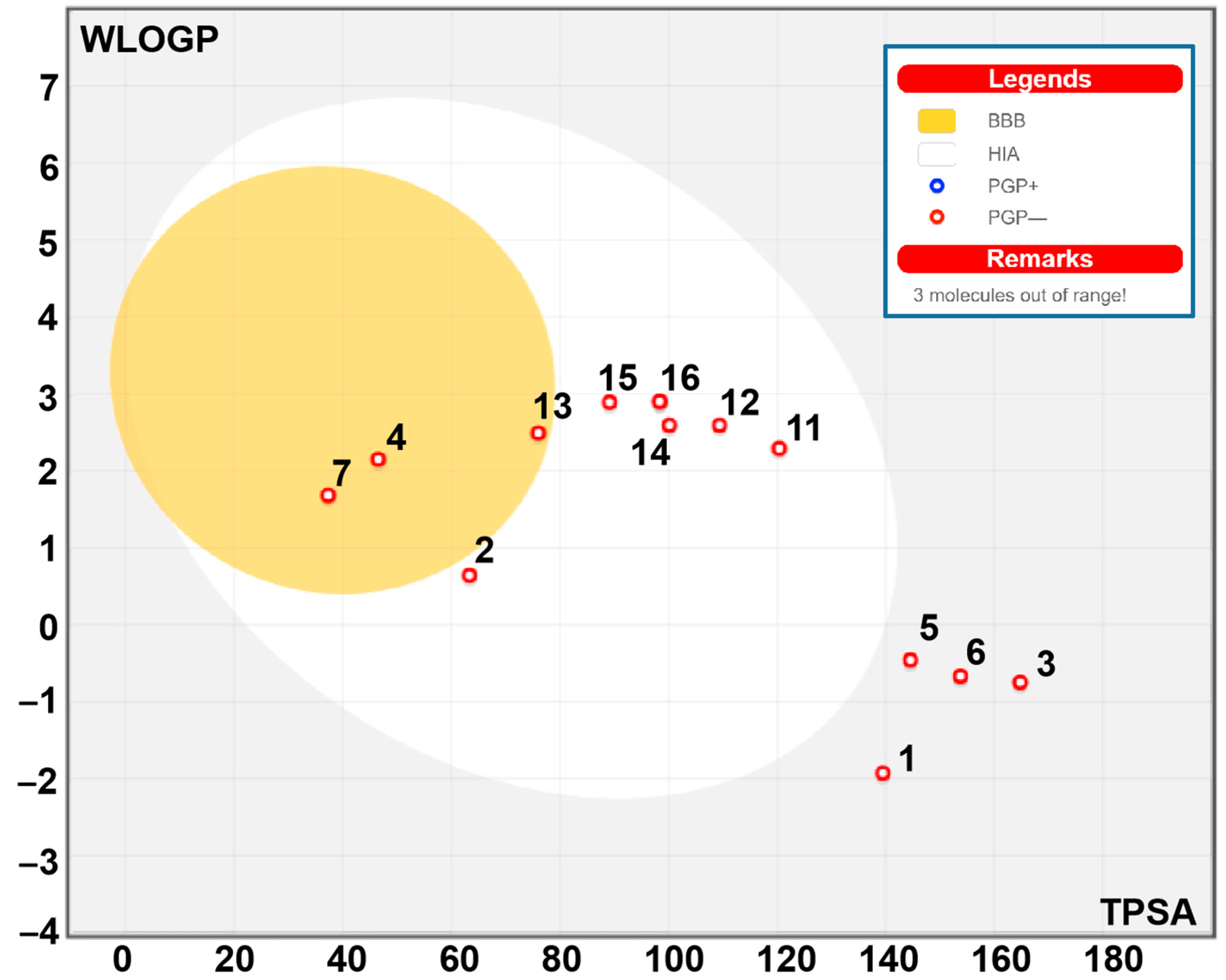 Molecules 28 07439 g005