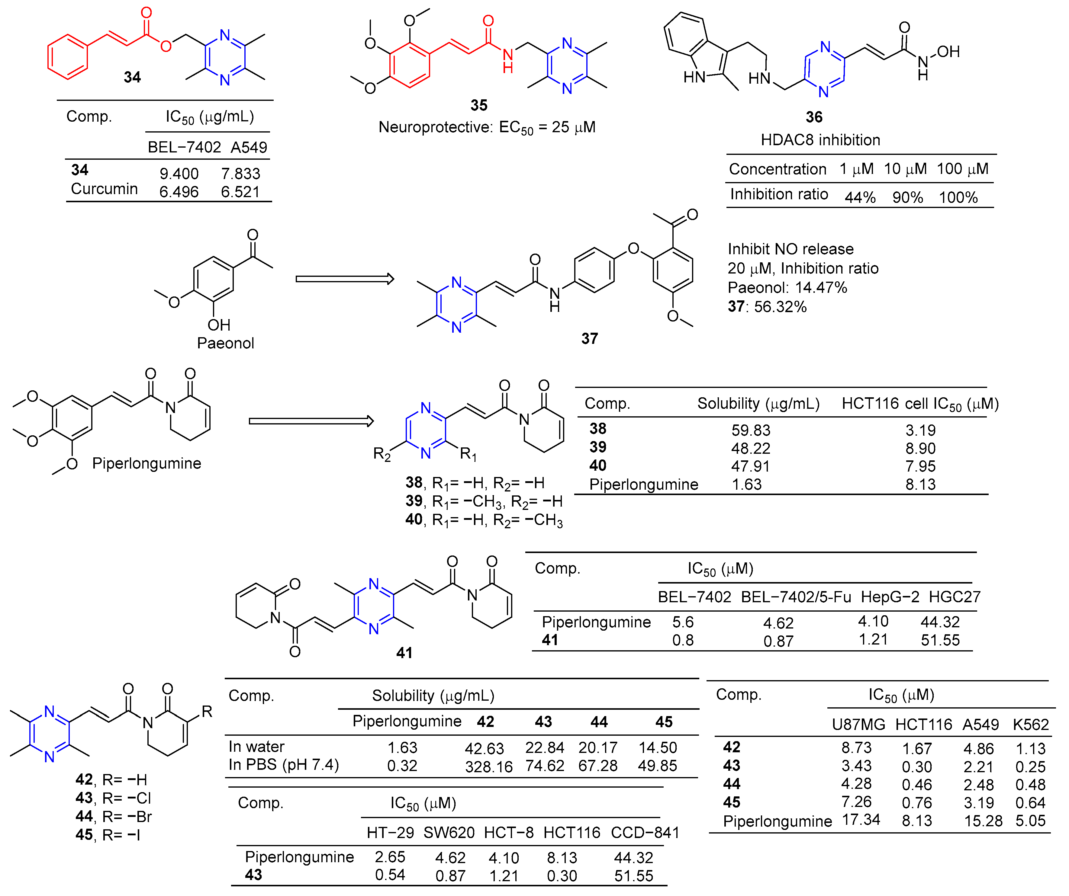 Molecules 28 07440 g004