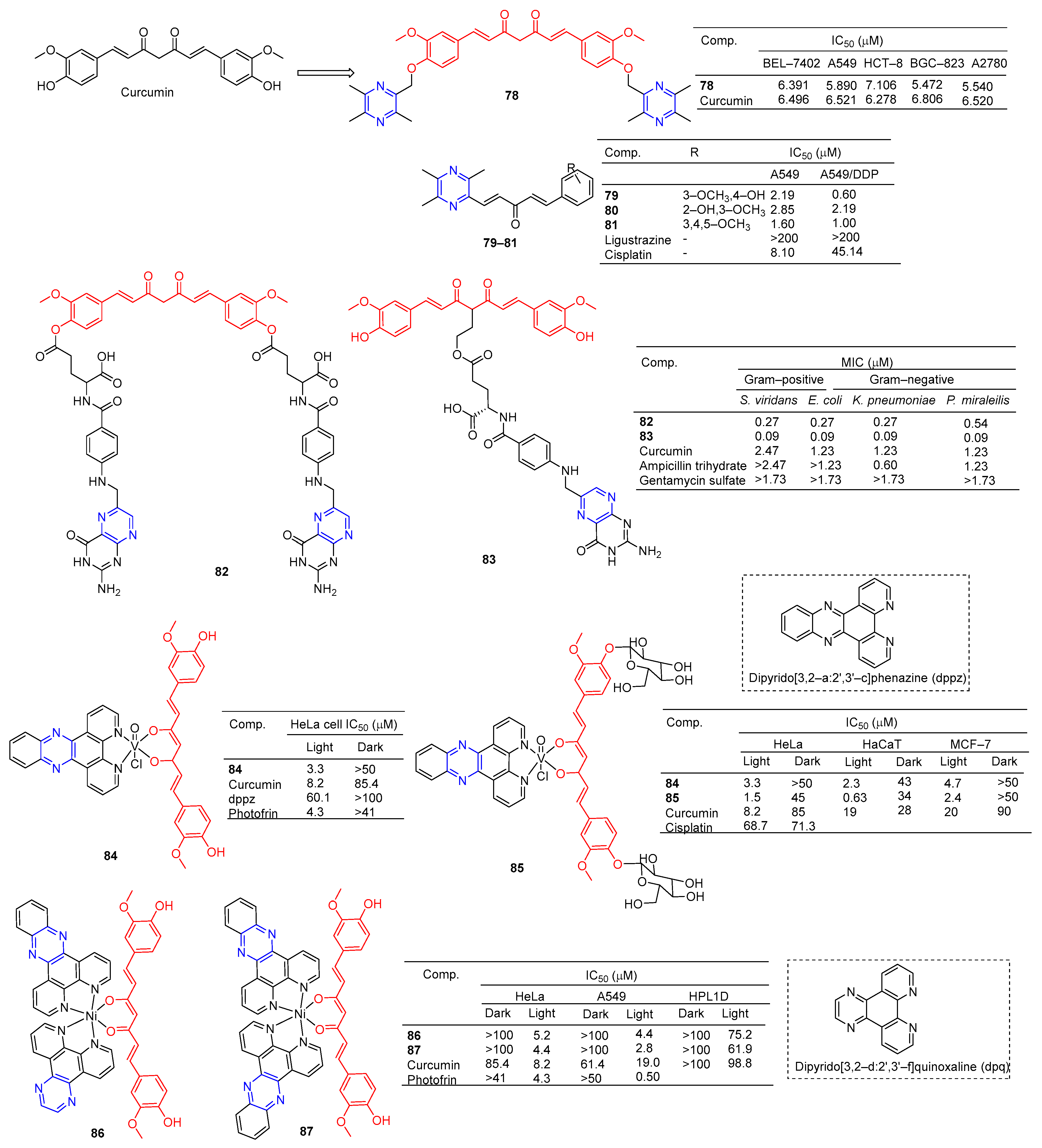 Molecules 28 07440 g007