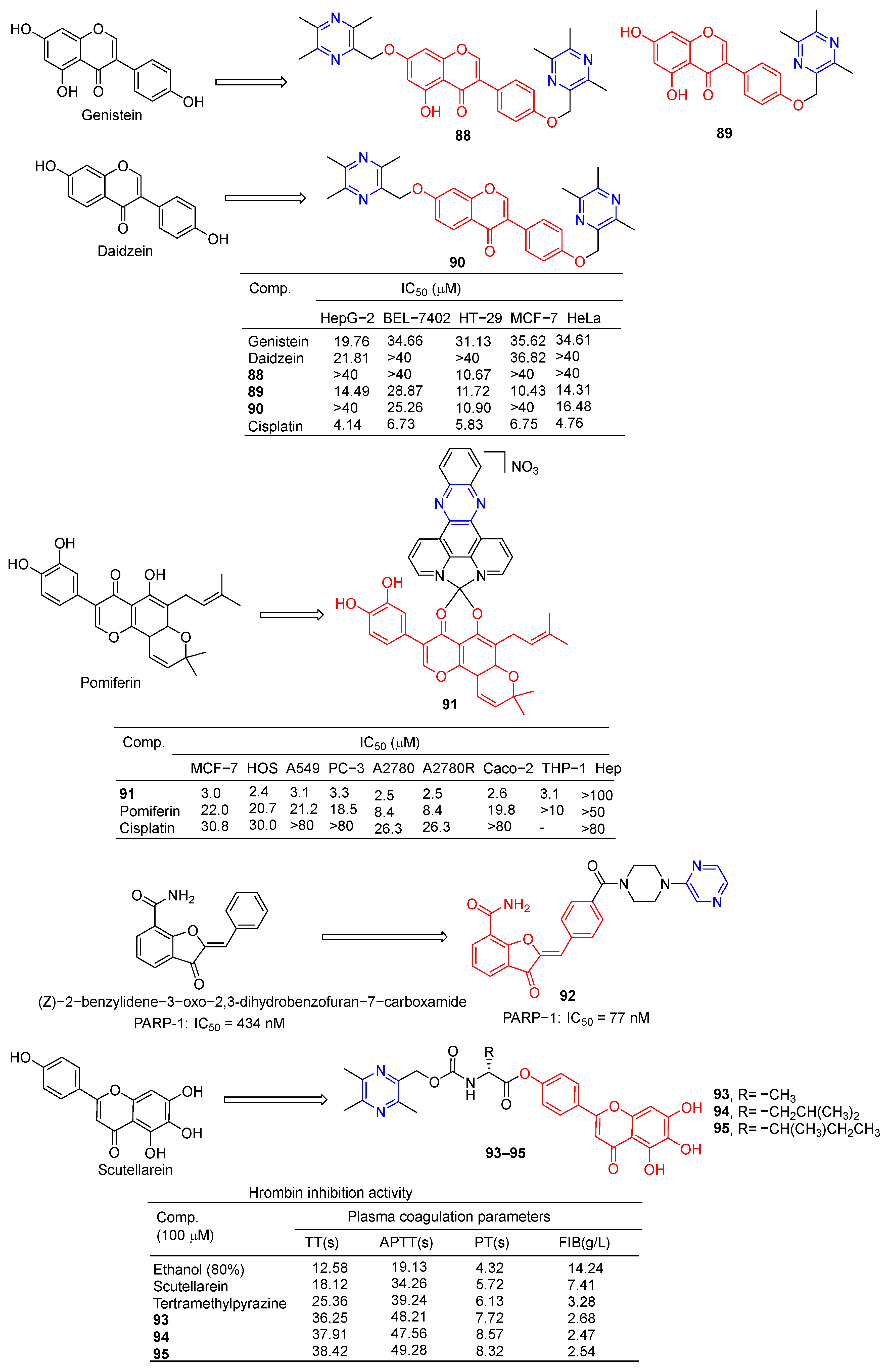 Molecules 28 07440 g008