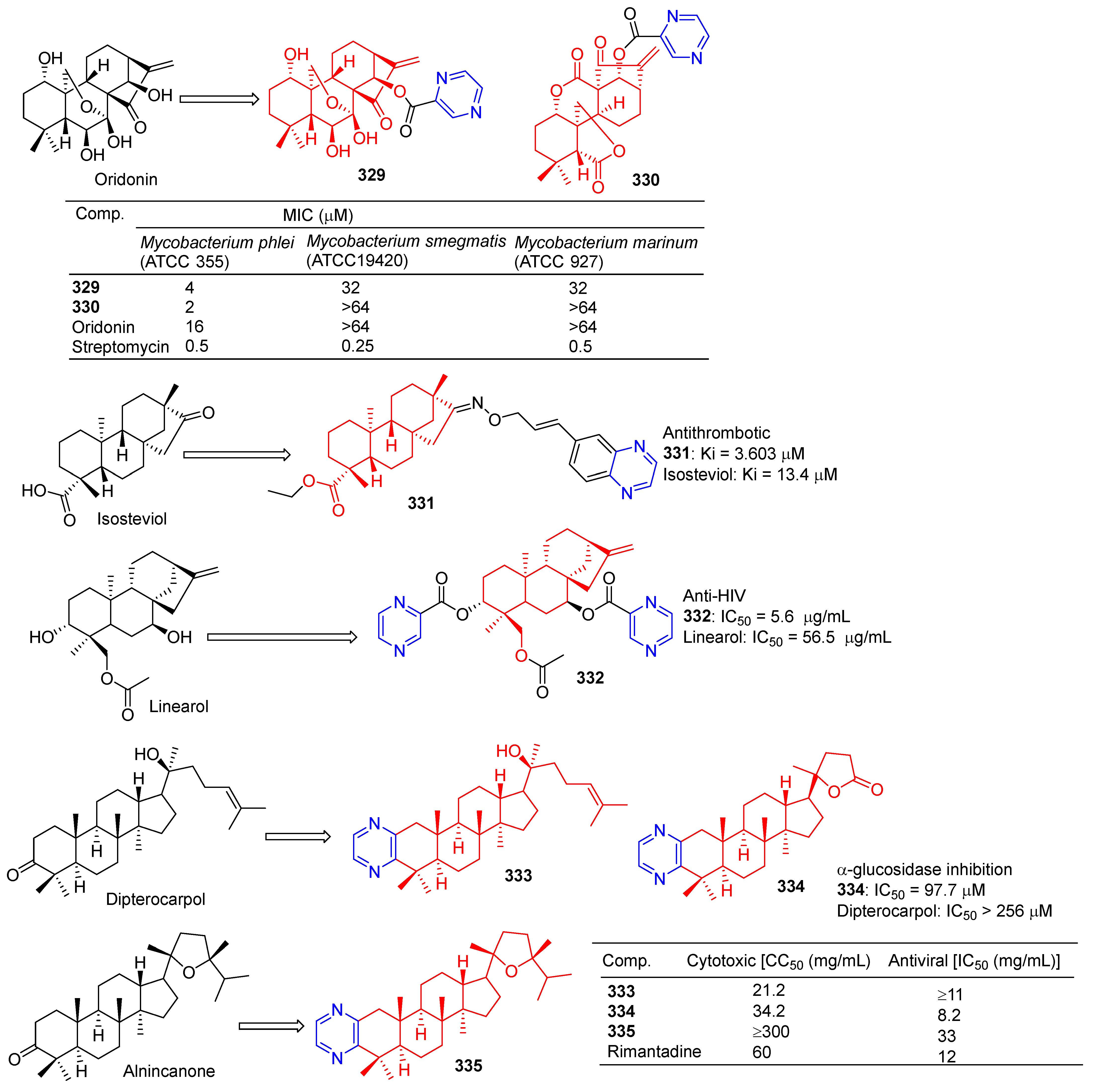 Molecules 28 07440 g034