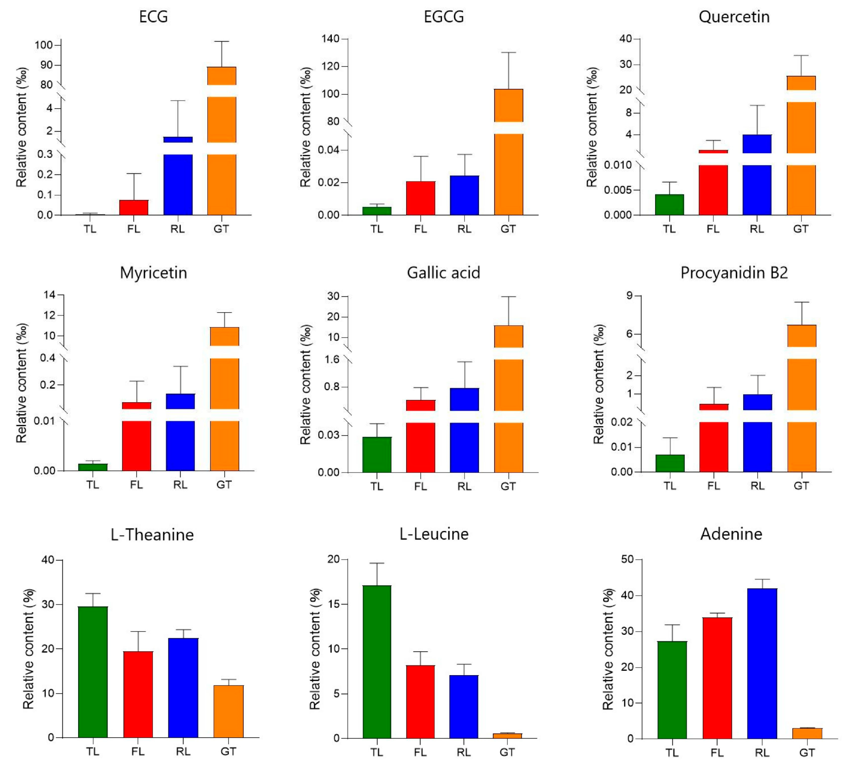 Molecules 28 07447 g005