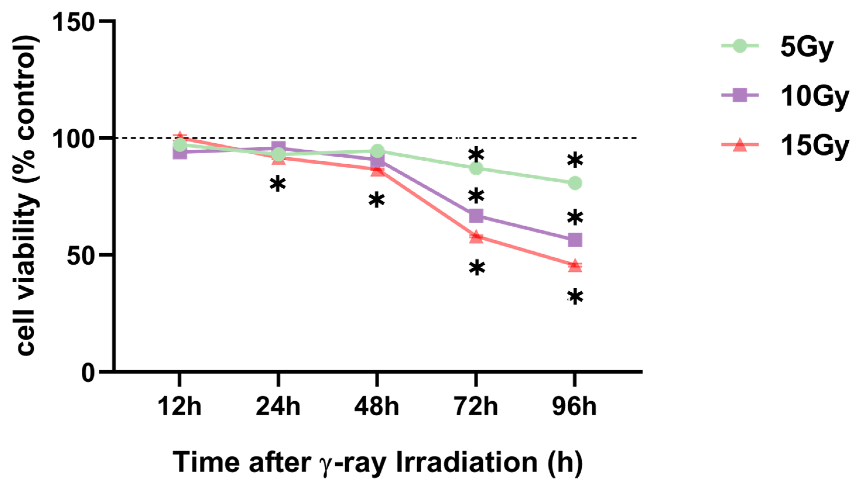Molecules 28 07449 g003