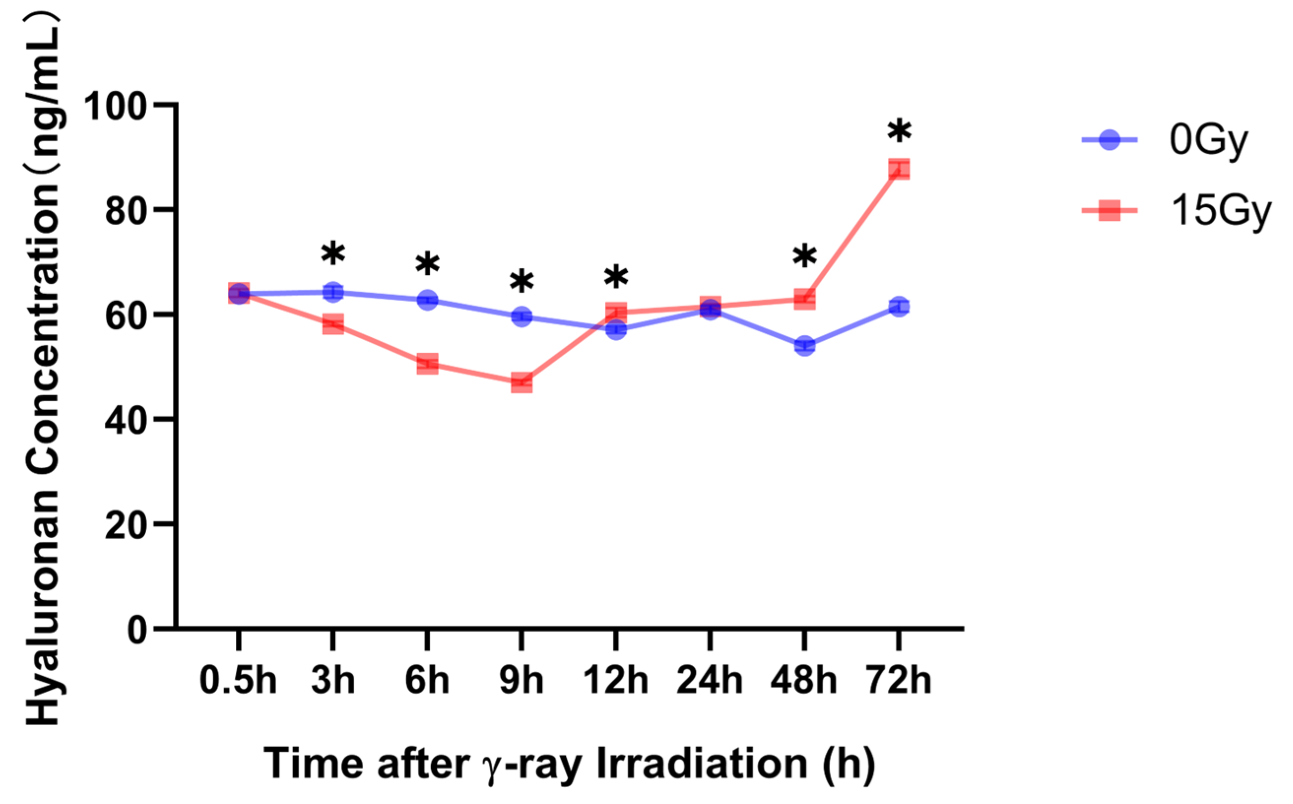 Molecules 28 07449 g005