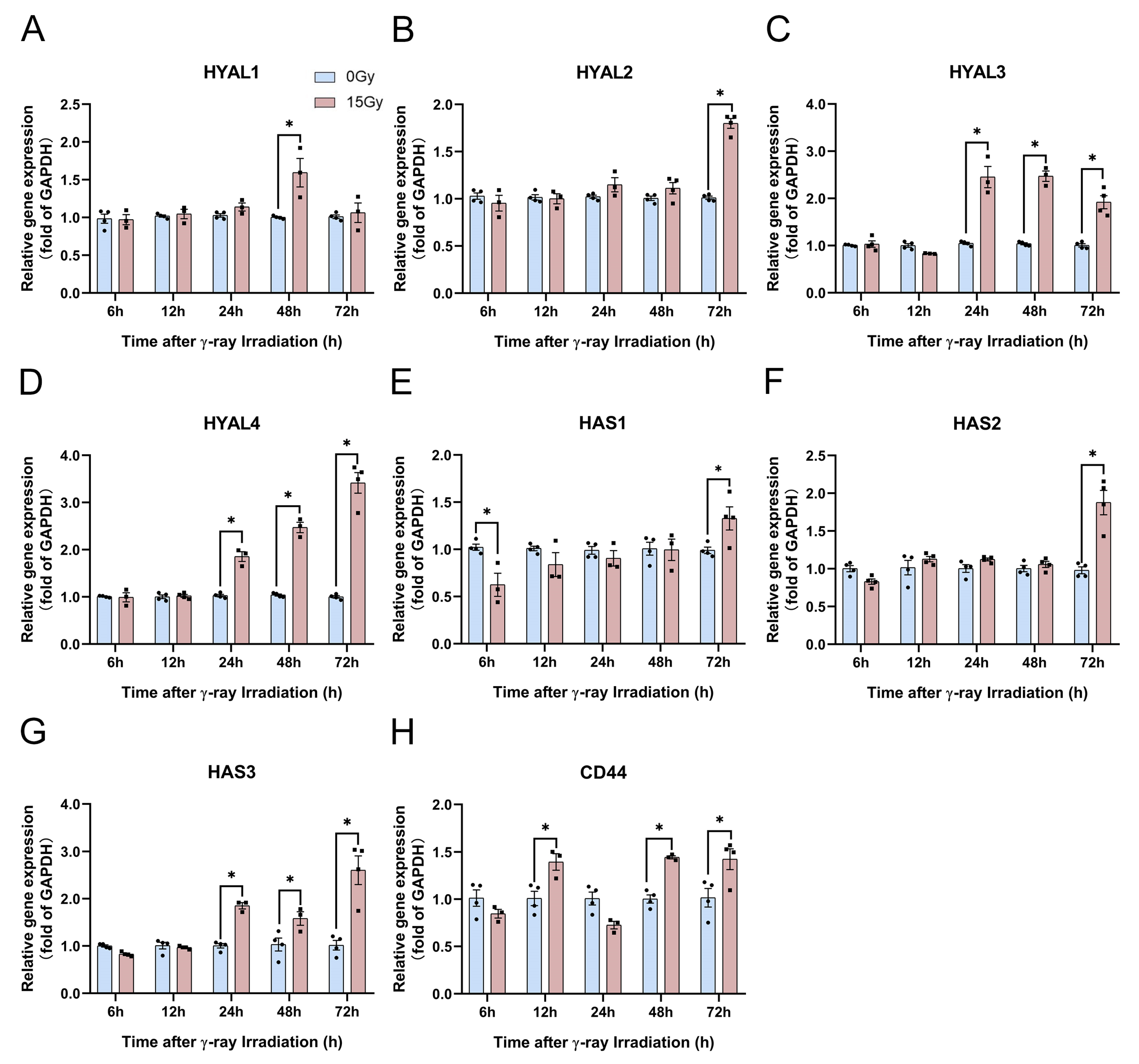 Molecules 28 07449 g006