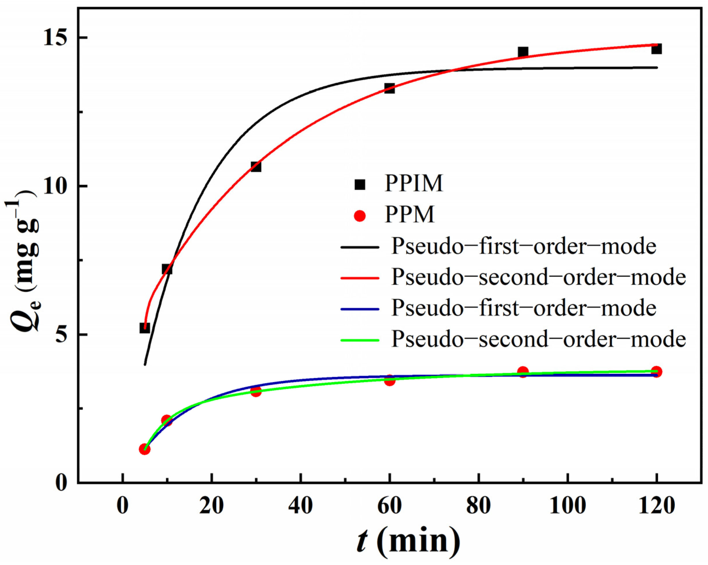 Molecules 28 07452 g007