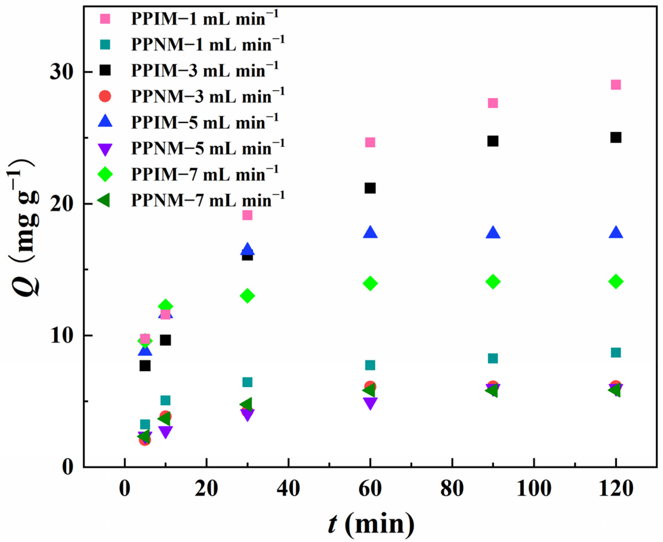 Molecules 28 07452 g010