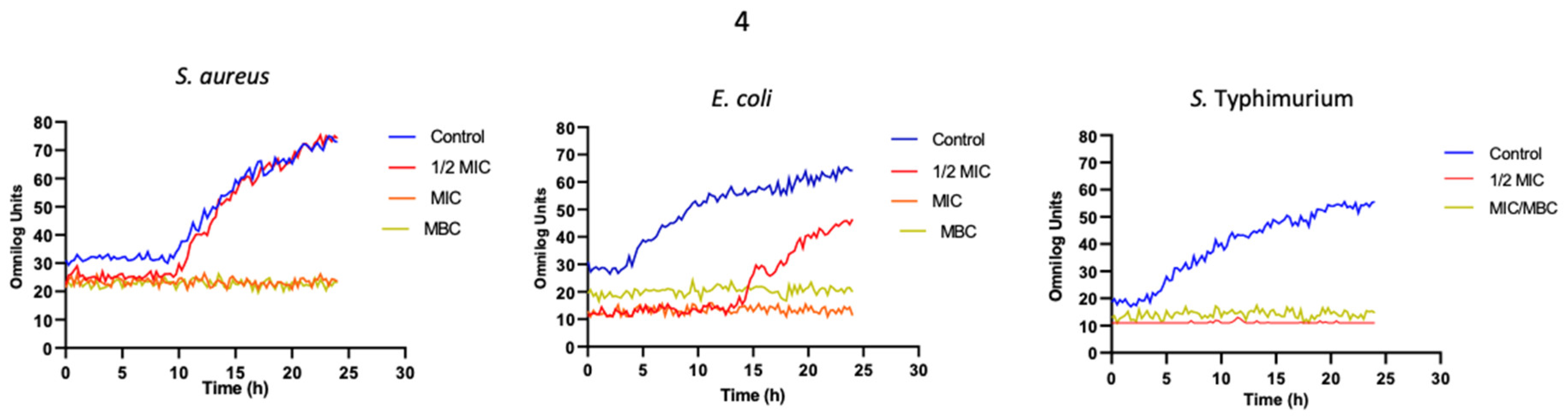 Molecules 28 07453 g003