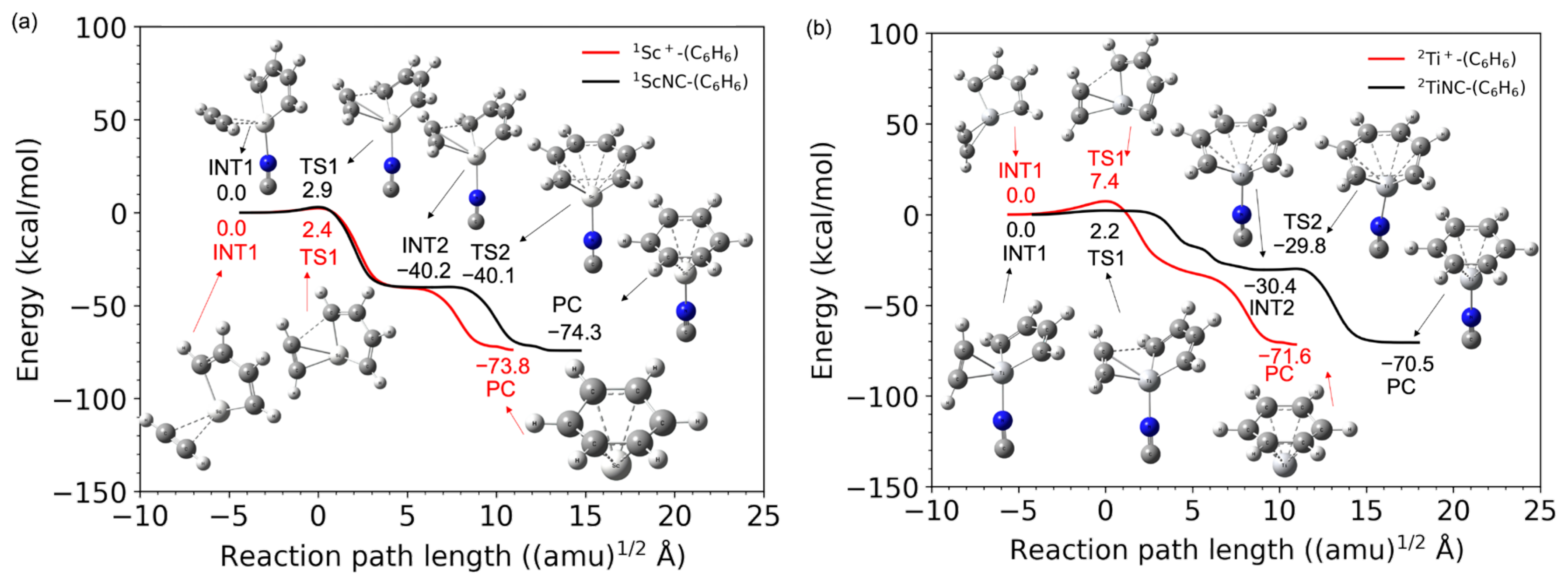 Molecules 28 07454 g005