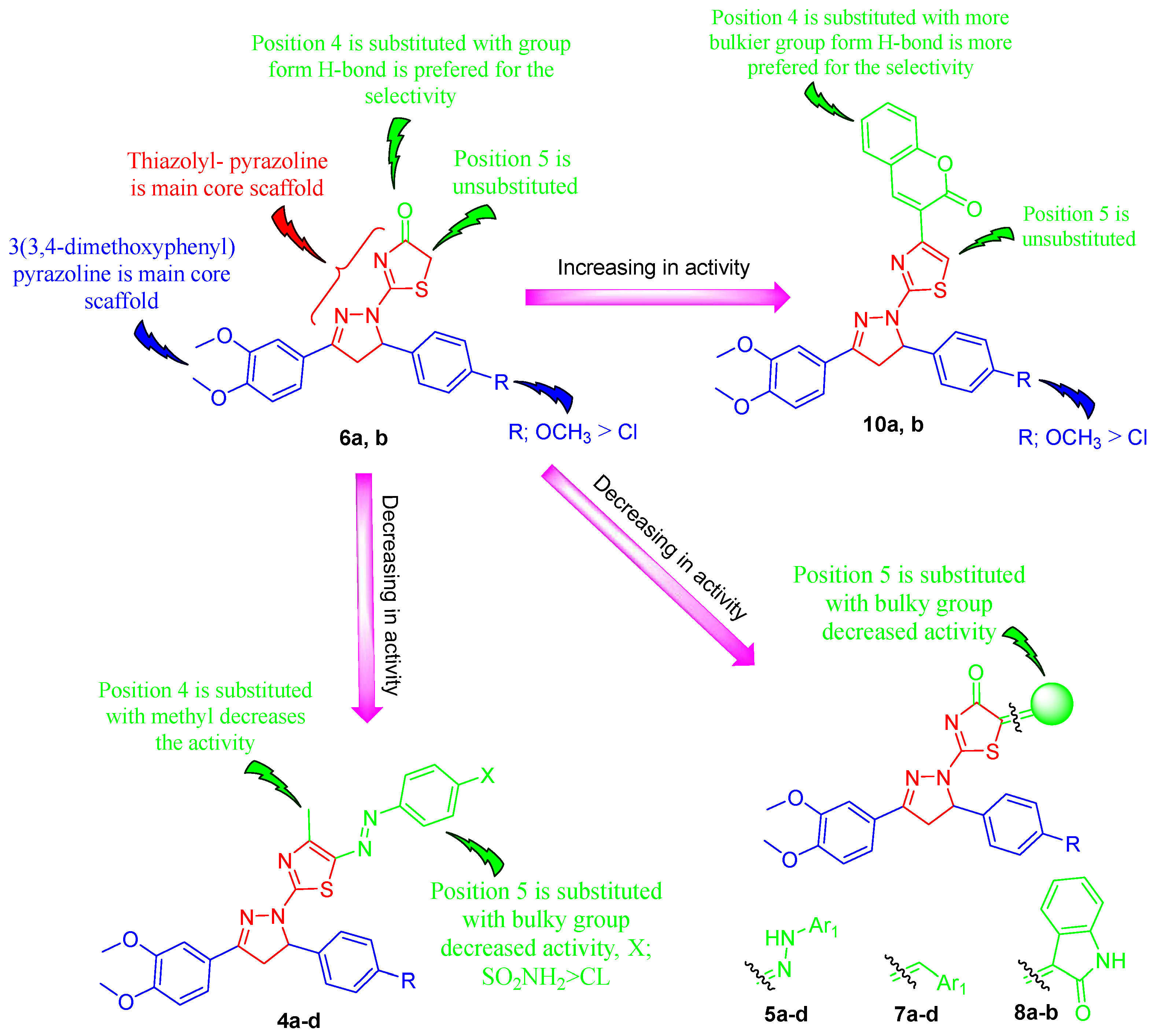 Molecules 28 07455 g002