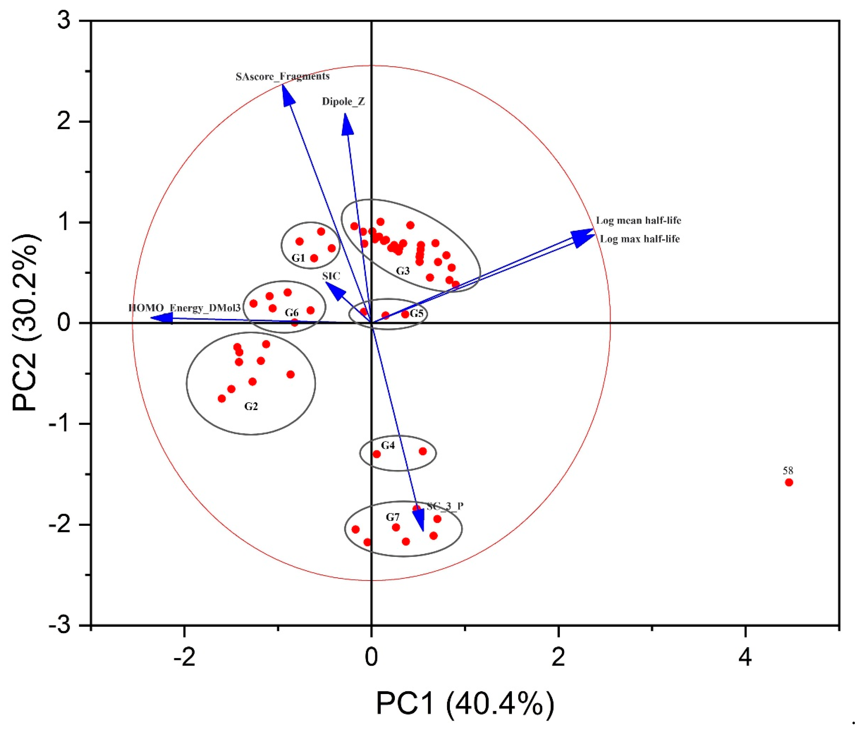 Molecules 28 07457 g002