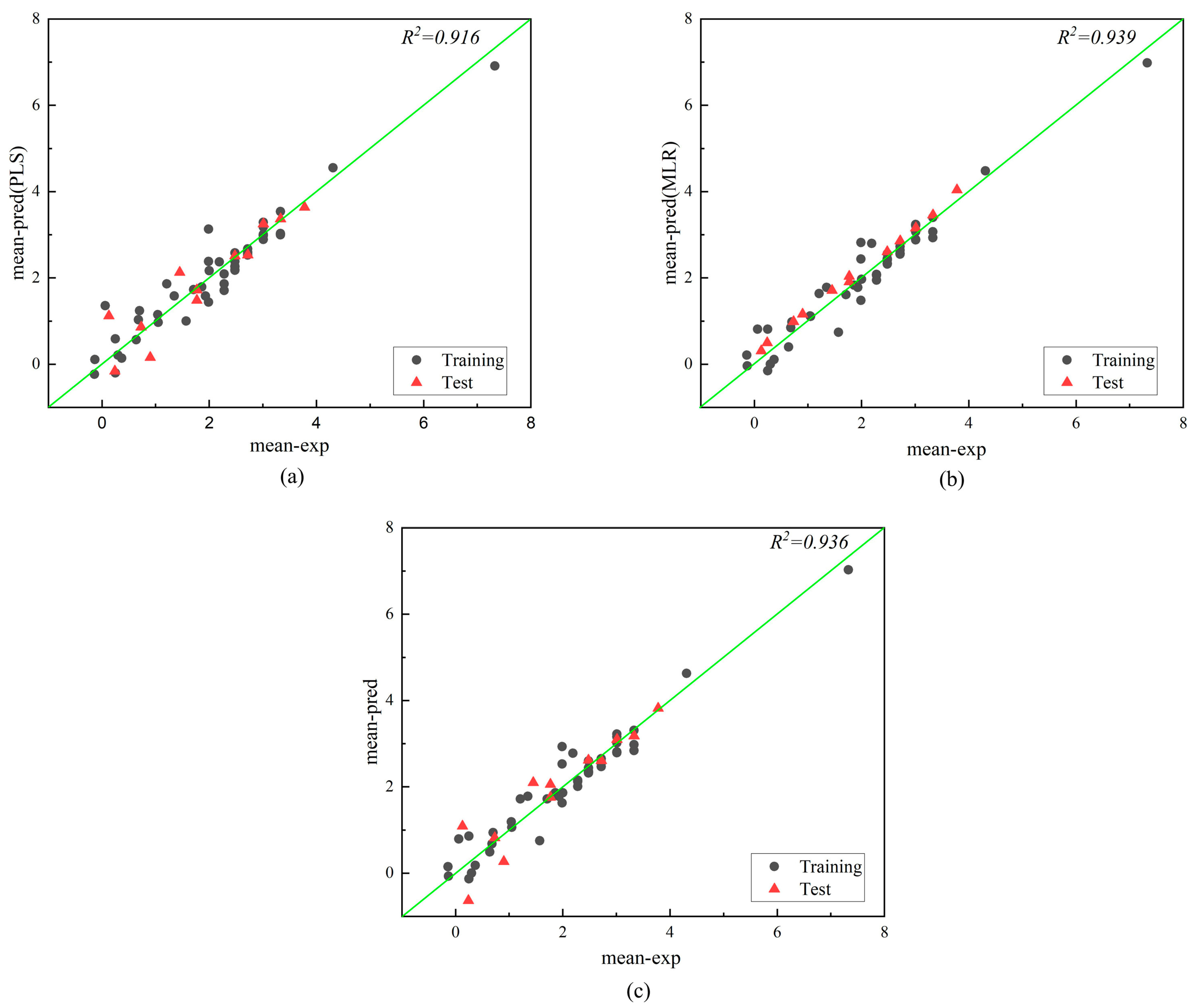 Molecules 28 07457 g003