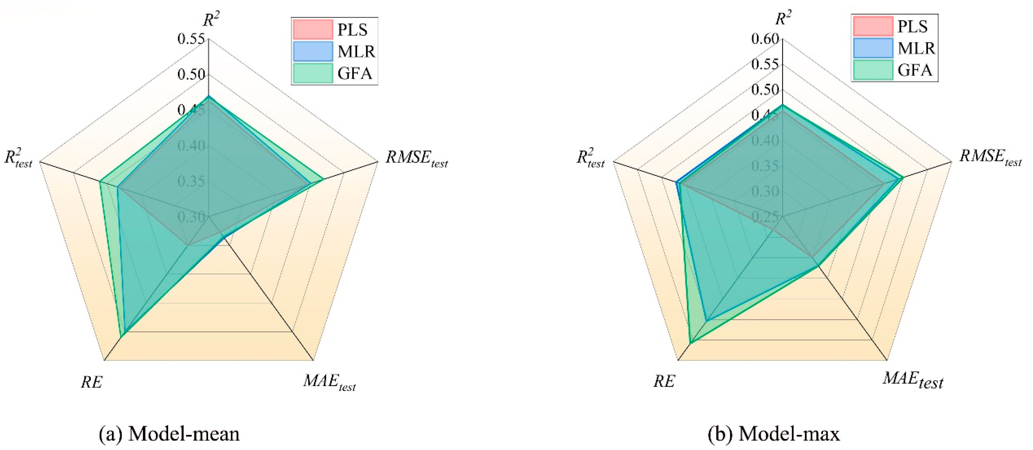 Molecules 28 07457 g005