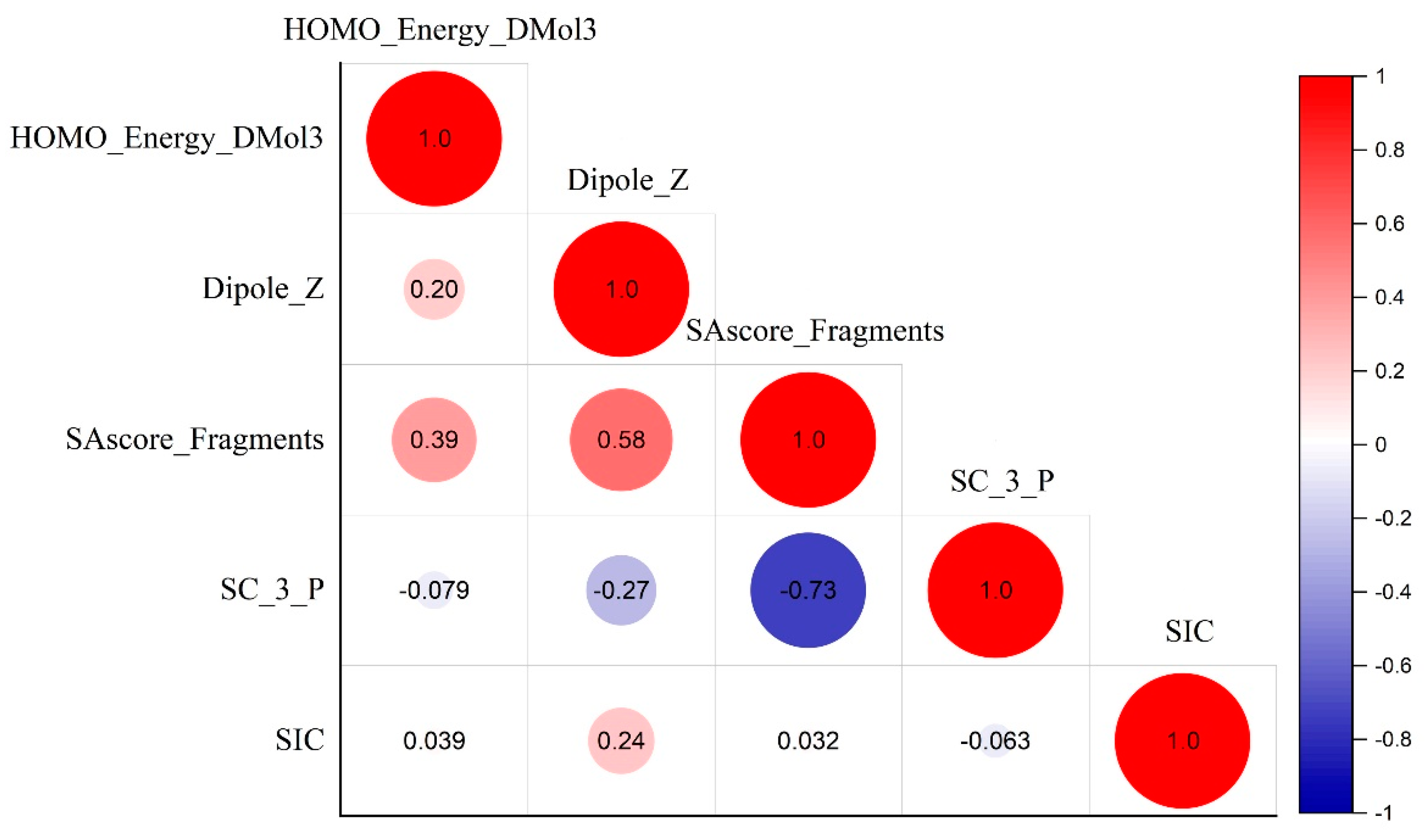 Molecules 28 07457 g007