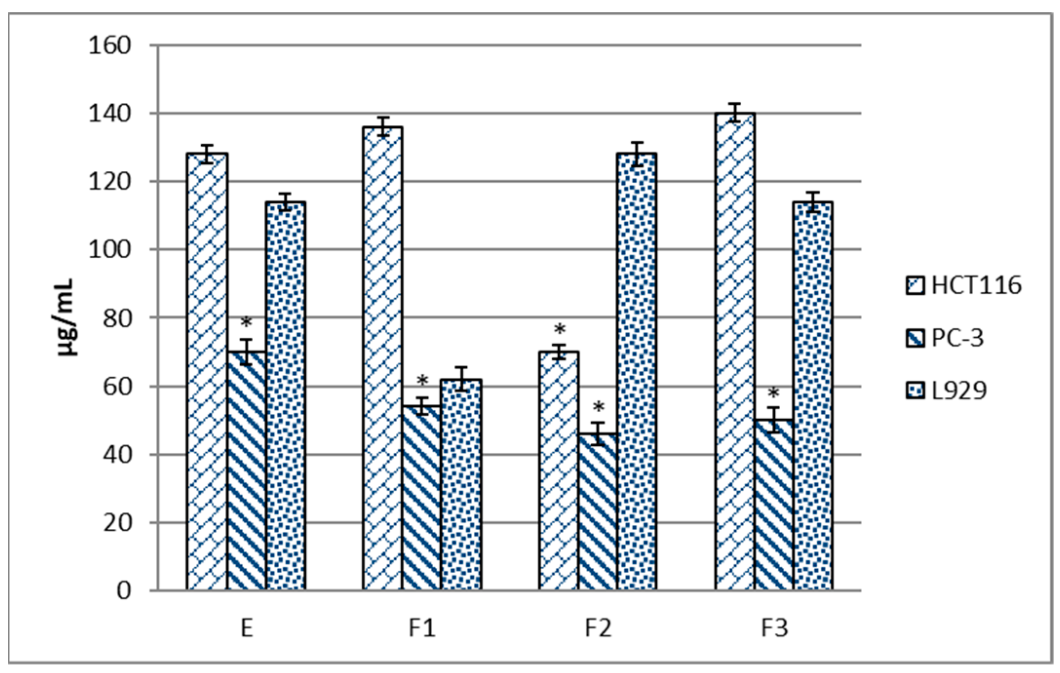 Molecules 28 07459 g001 Molecules 28 07459 g001