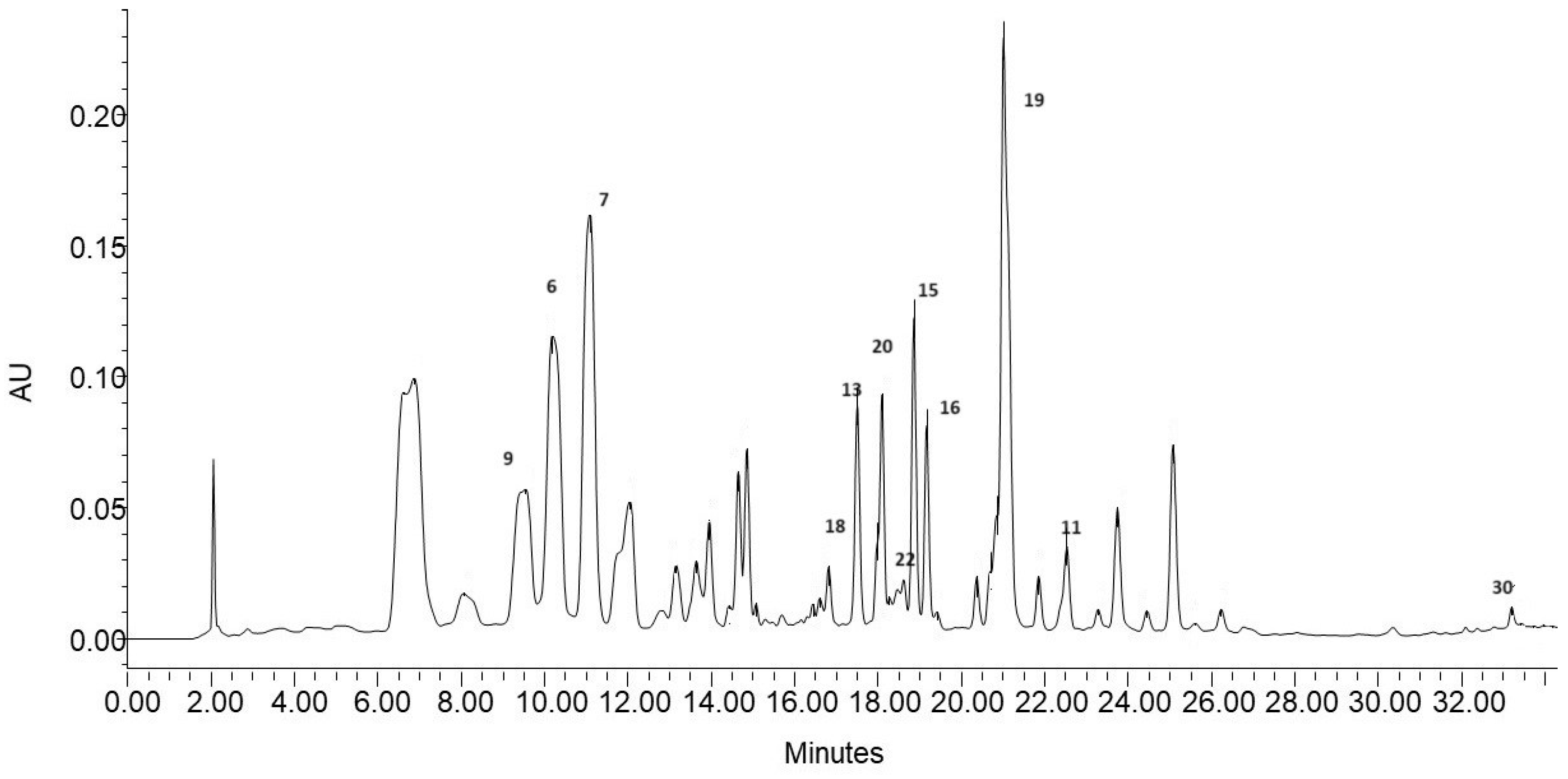 Molecules 28 07459 g002 Molecules 28 07459 g002