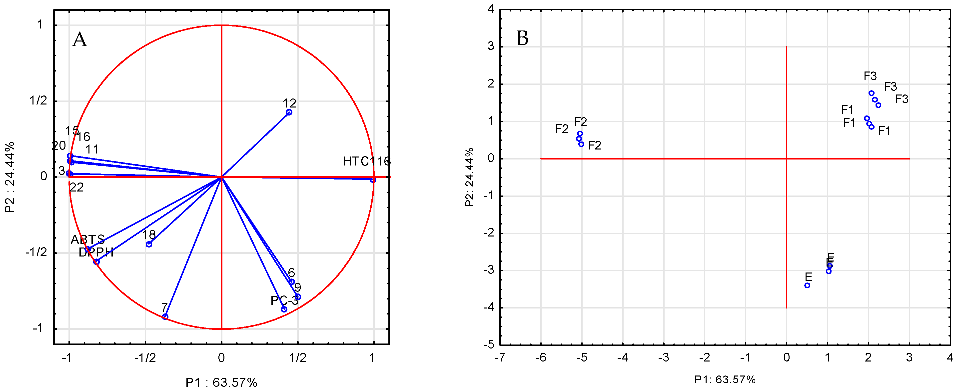Molecules 28 07459 g003 Molecules 28 07459 g003