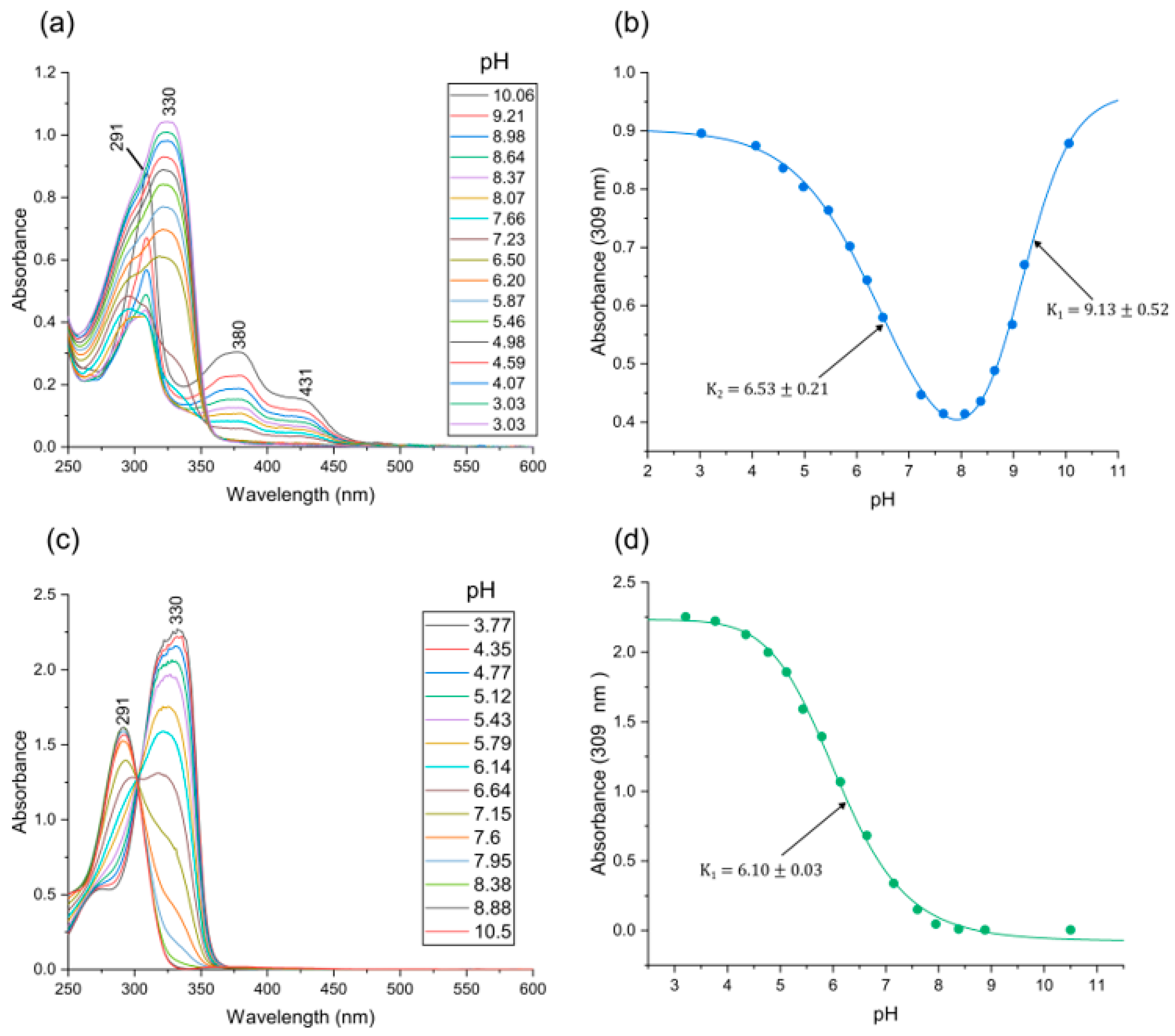 Molecules 28 07466 g002