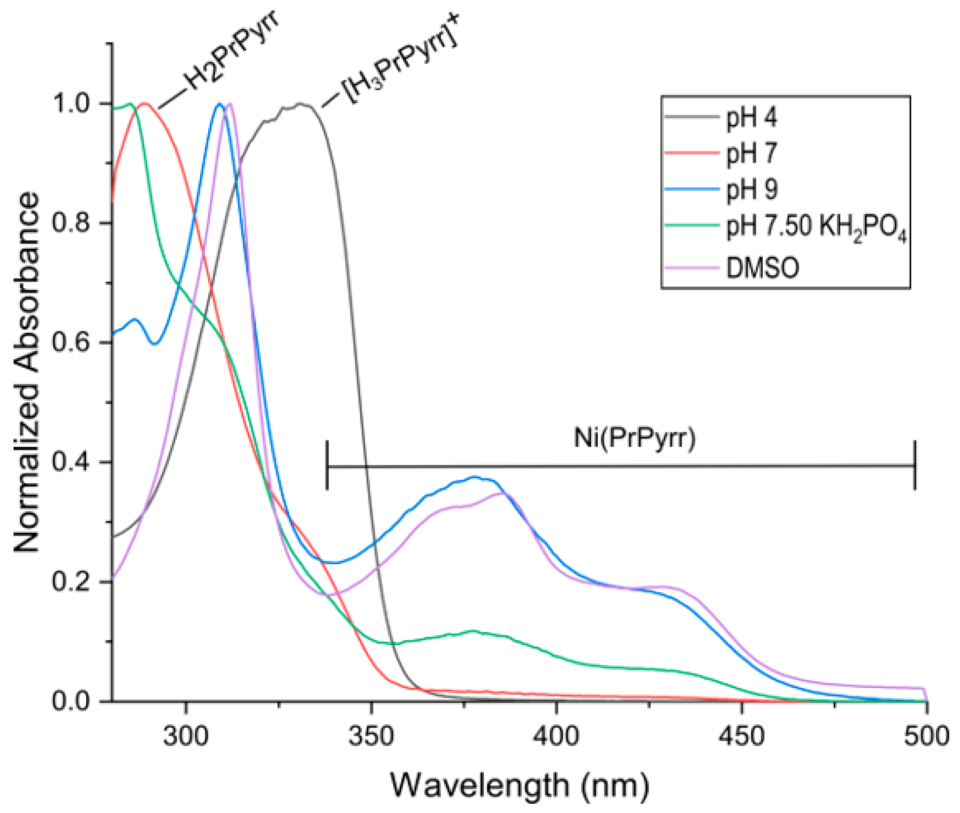 Molecules 28 07466 g003