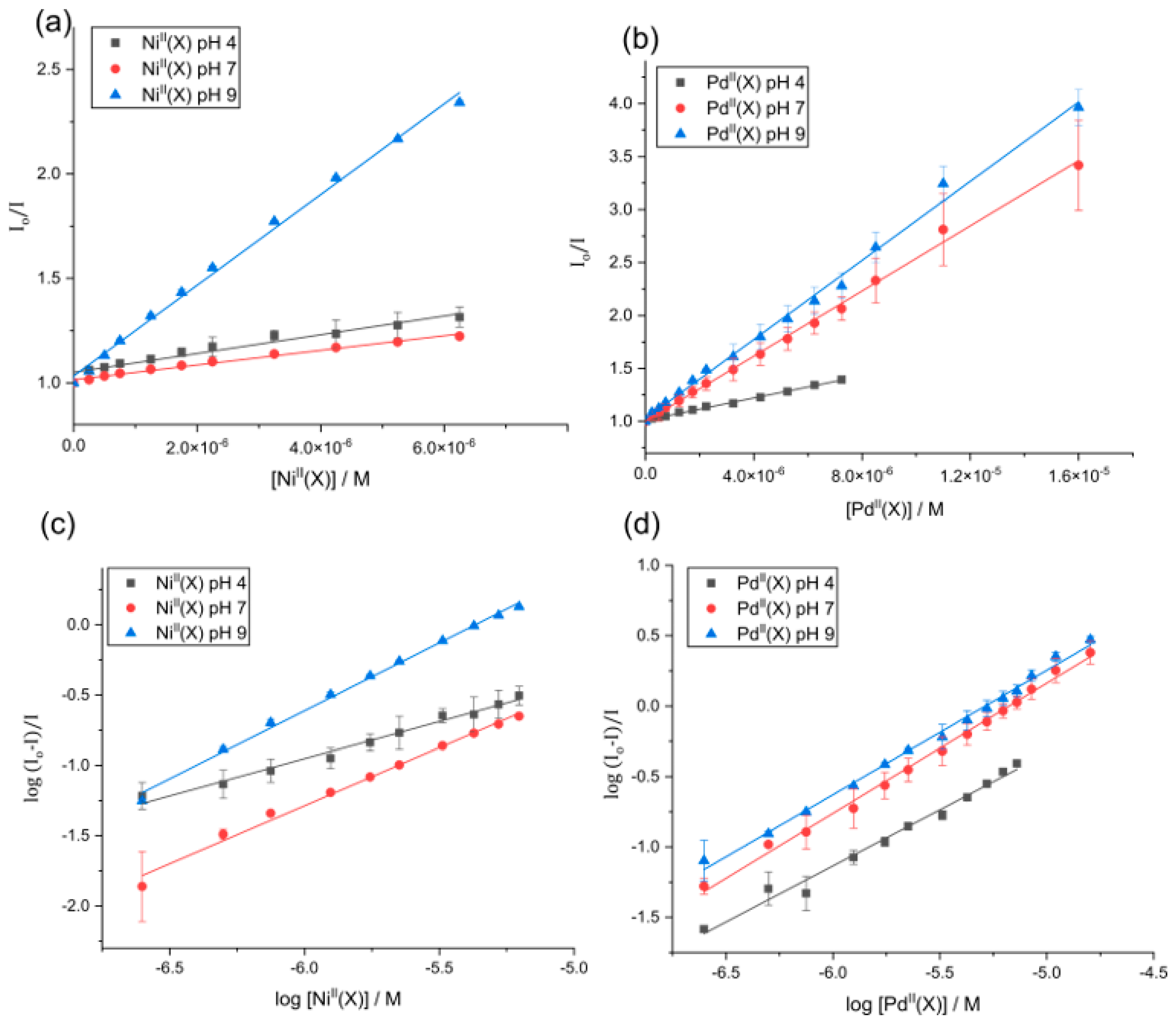 Molecules 28 07466 g006