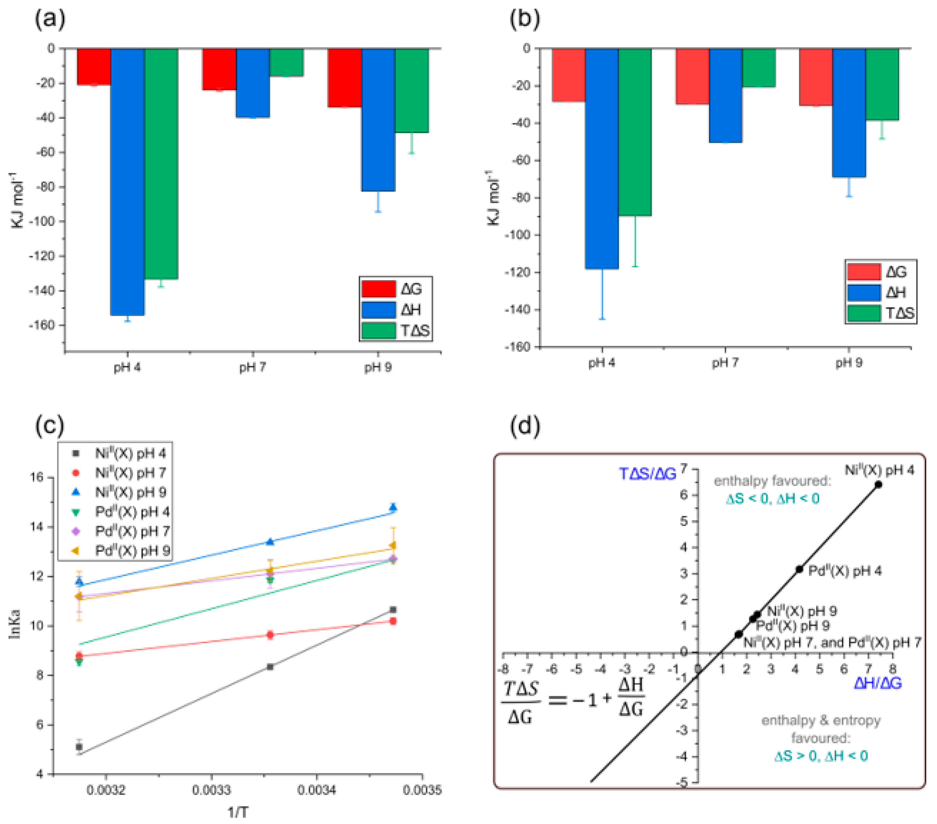 Molecules 28 07466 g007