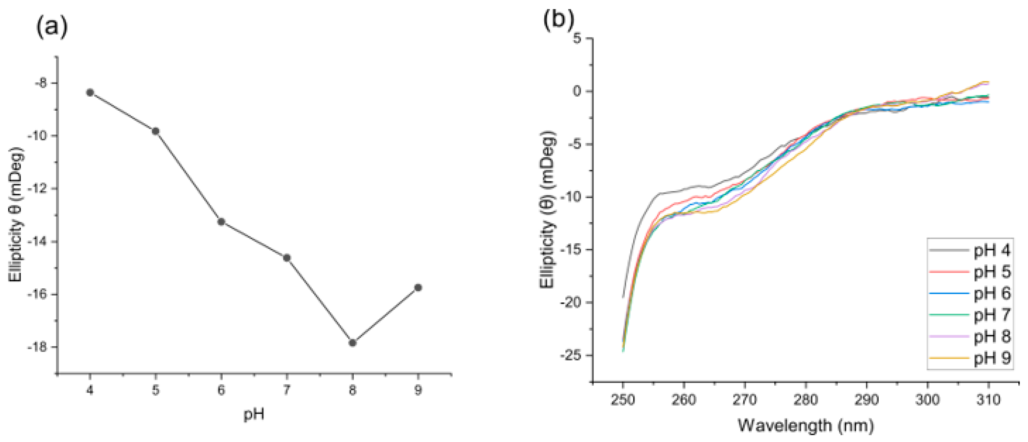 Molecules 28 07466 g008